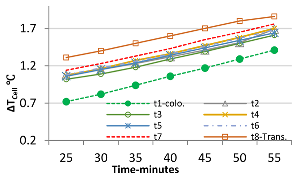 Buildings 12 01249 i018