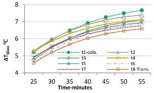 Buildings 12 01249 i019