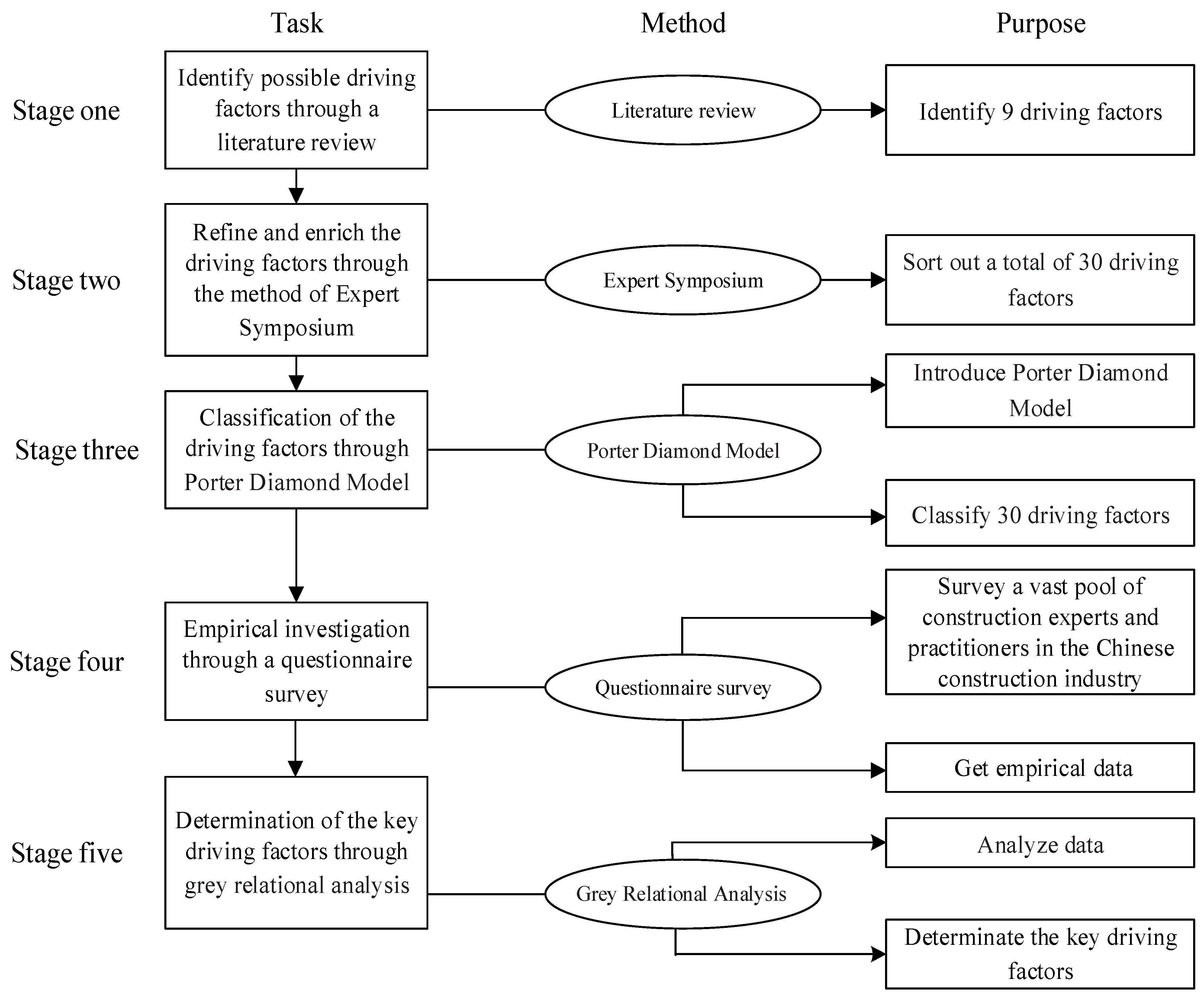 Buildings 12 01250 g001 550