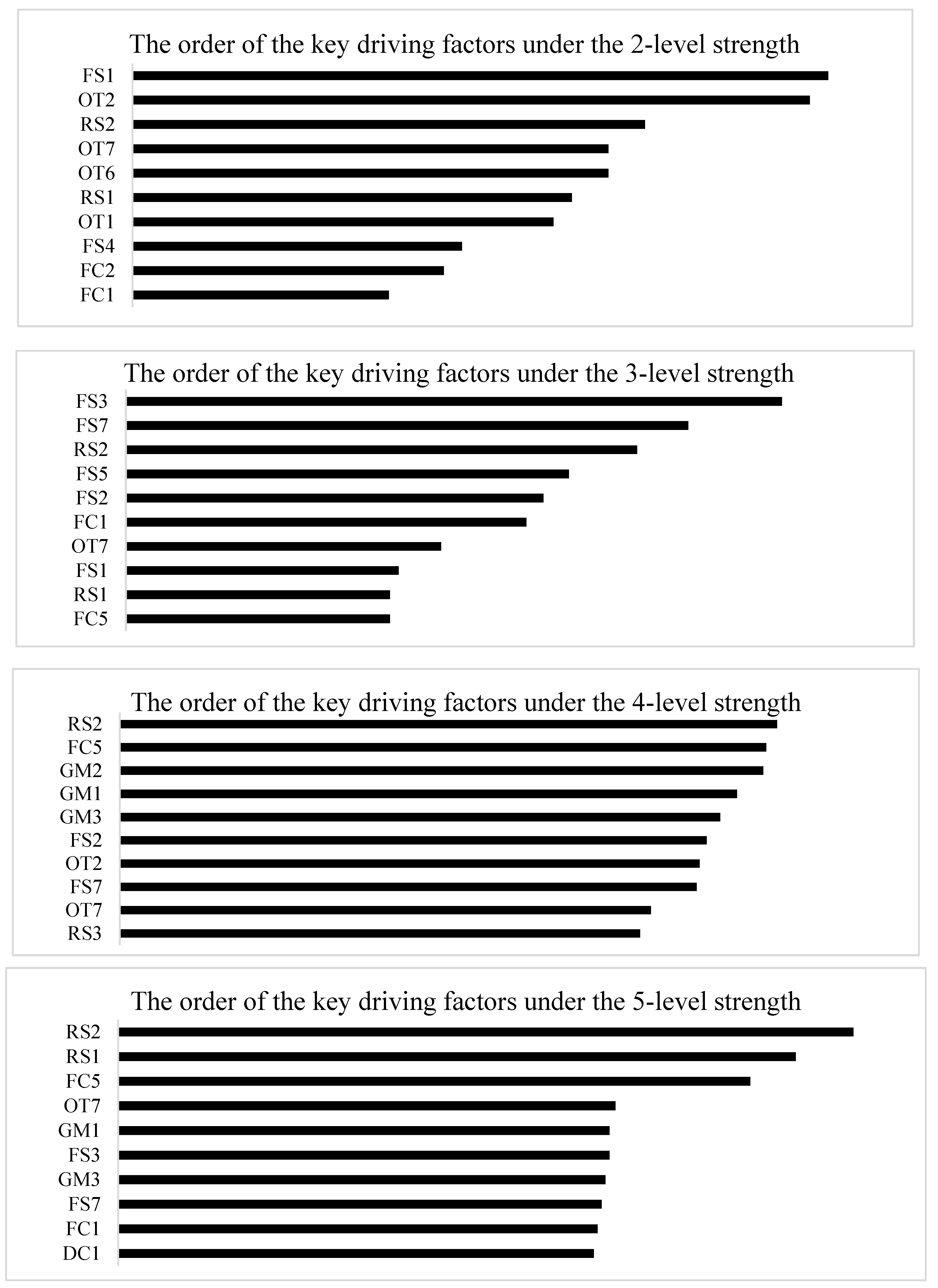 Buildings 12 01250 g003 550