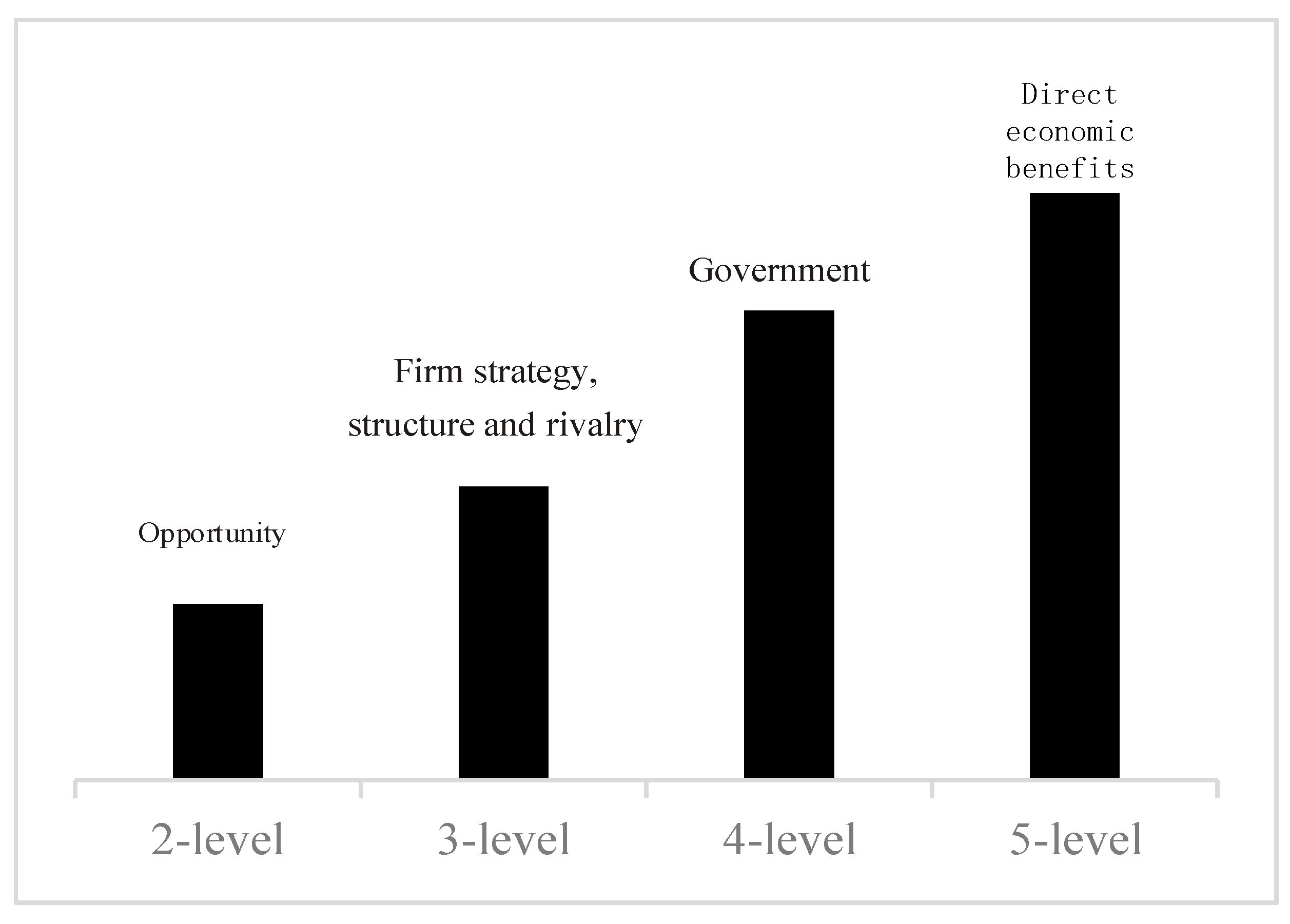 Buildings 12 01250 g004 550