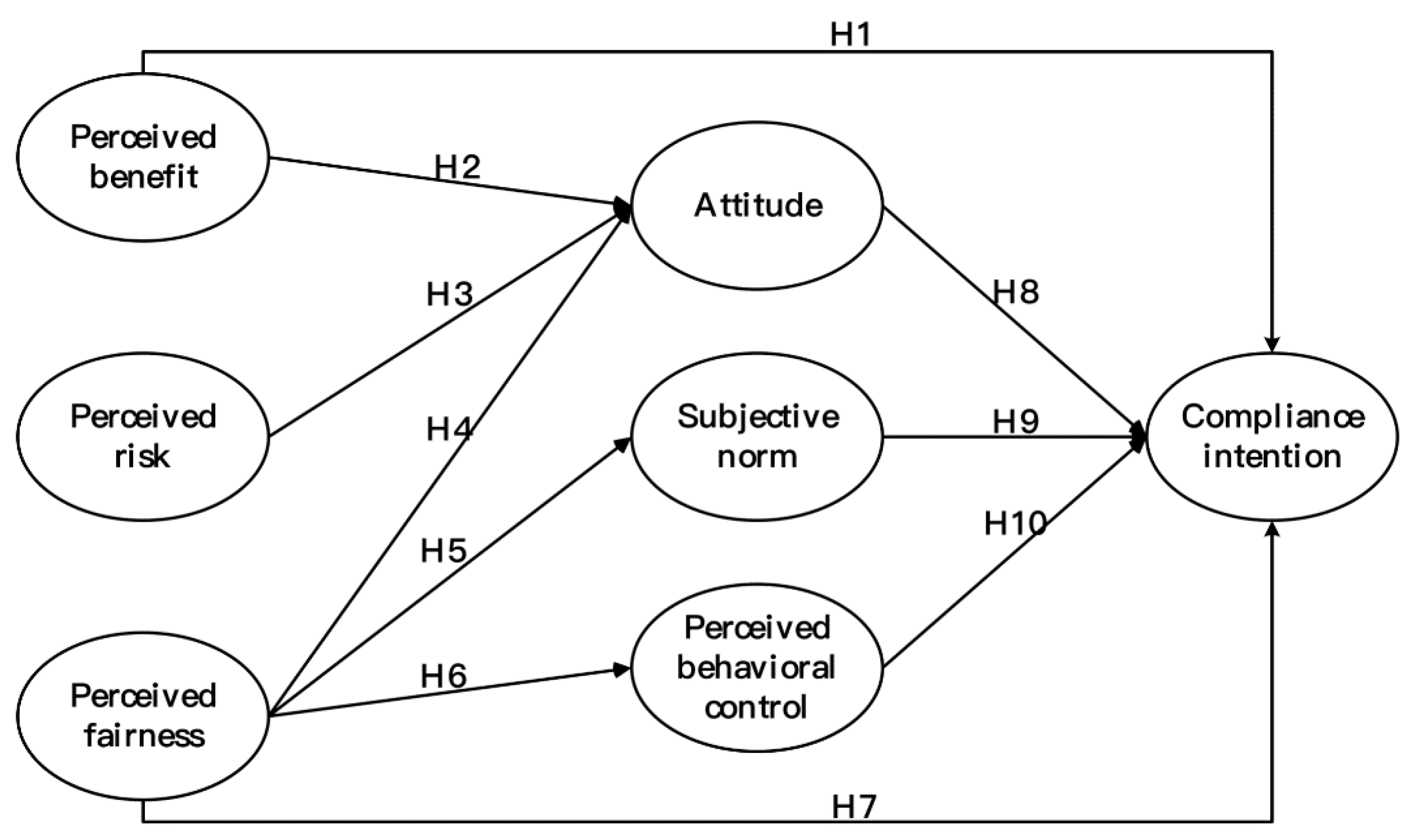 Buildings 12 01251 g002 550