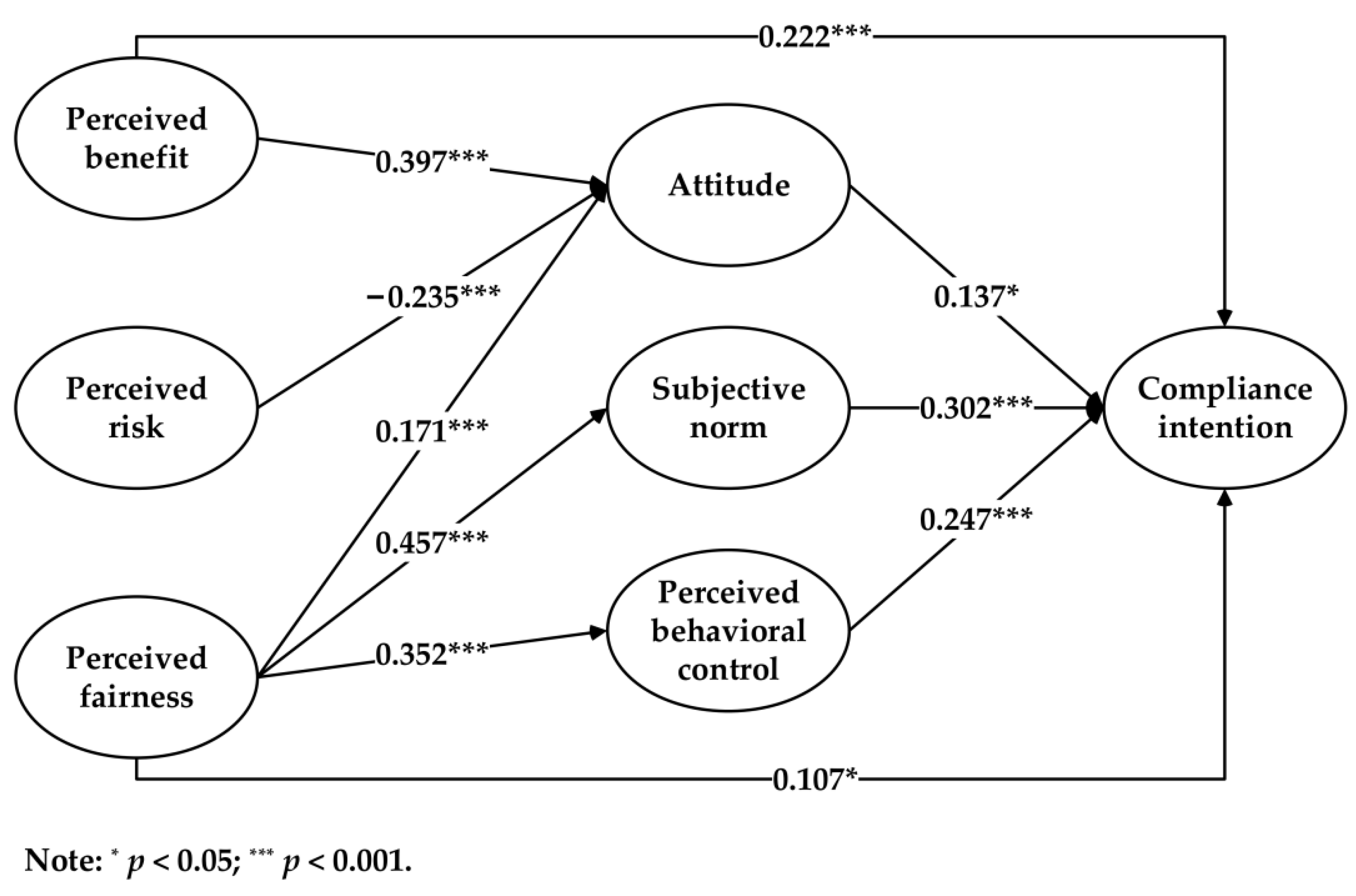 Buildings 12 01251 g003 550