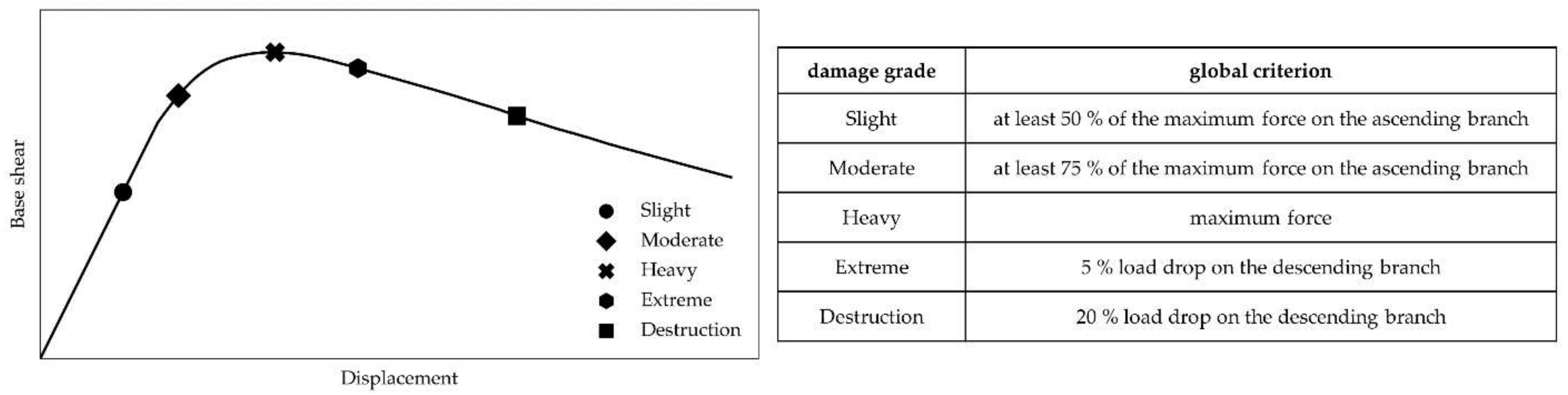 Buildings 12 01253 g001