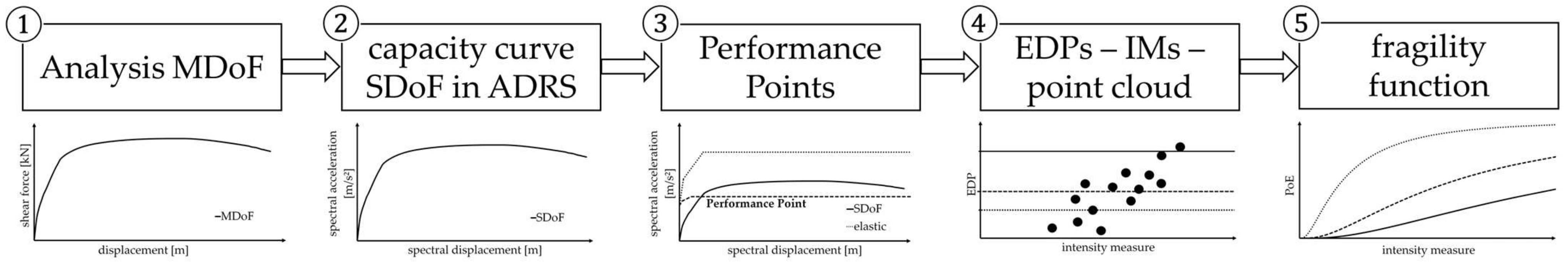 Buildings 12 01253 g002