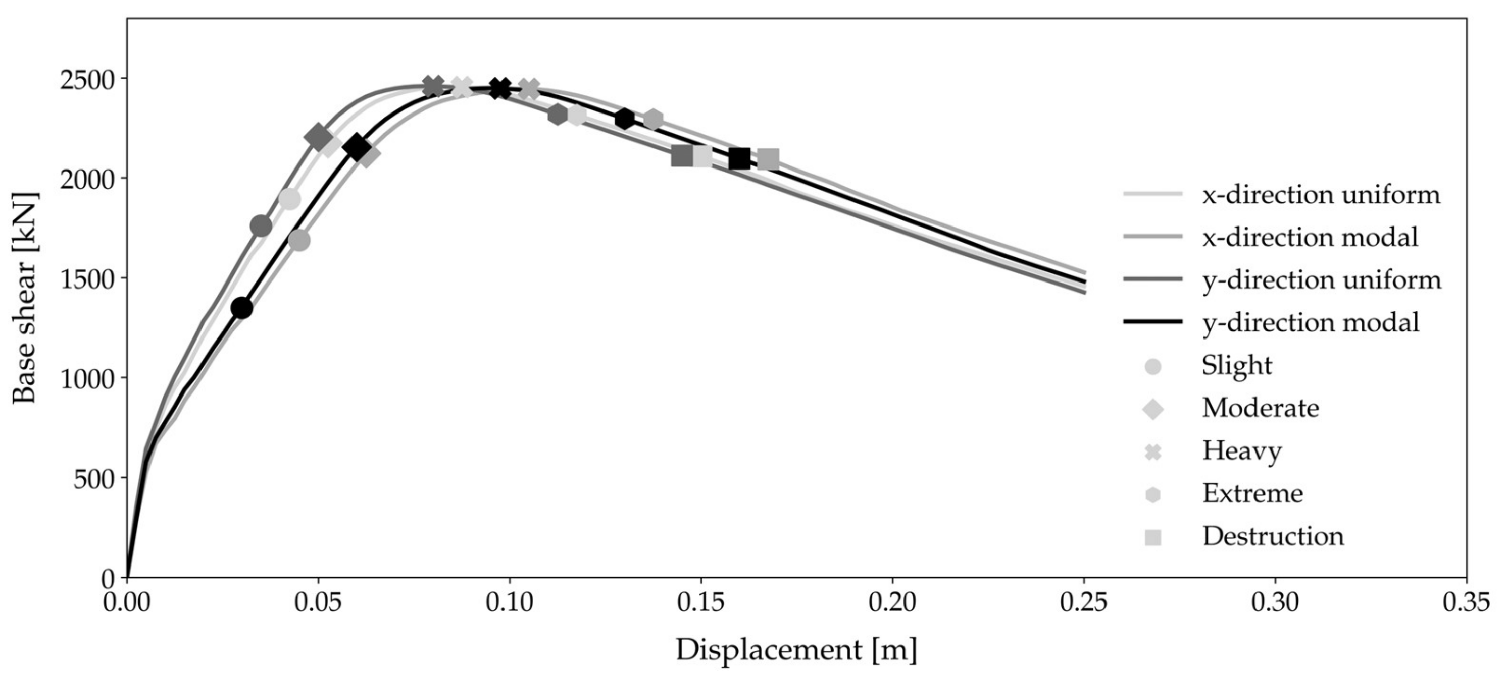 Buildings 12 01253 g005