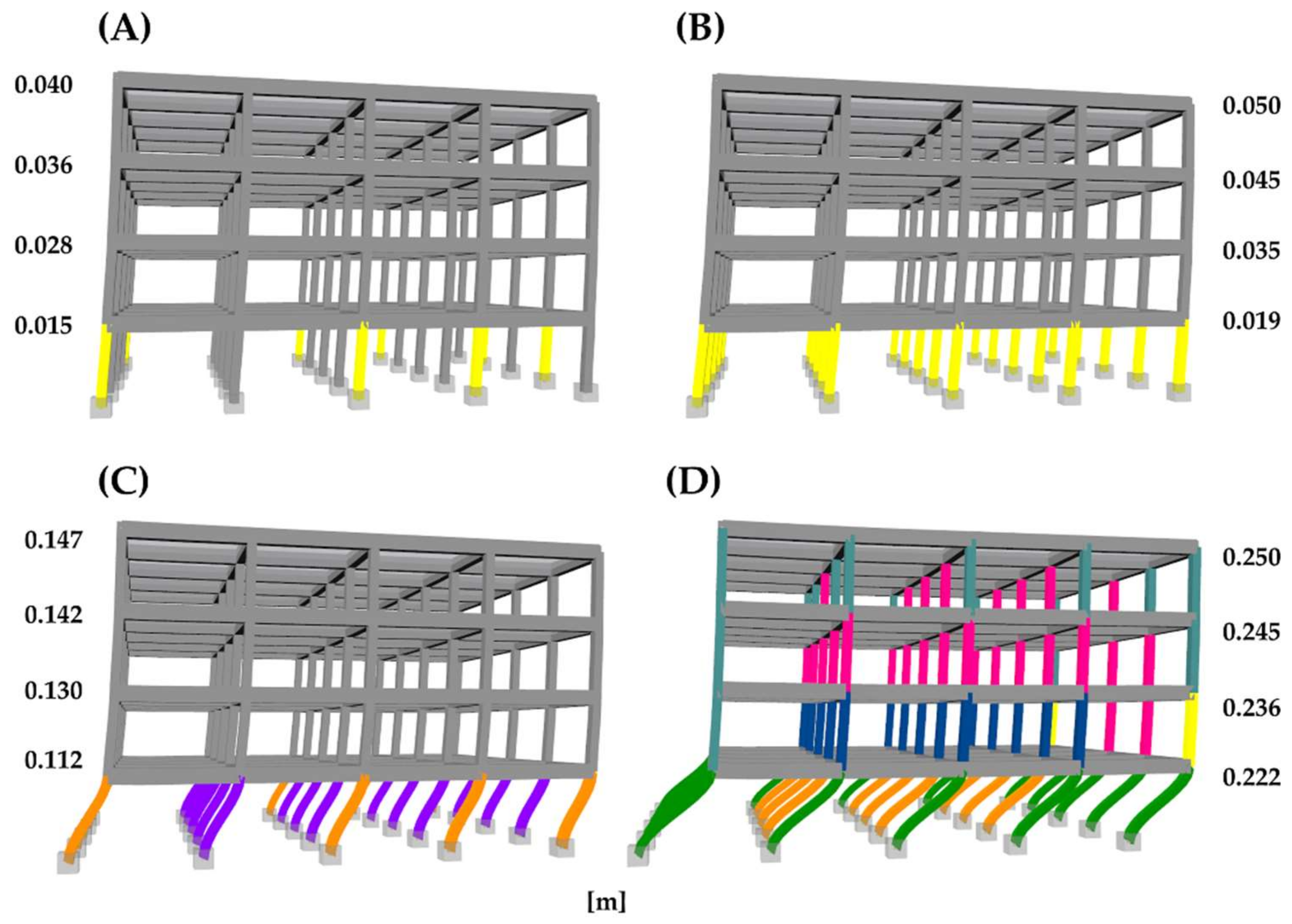 Buildings 12 01253 g006