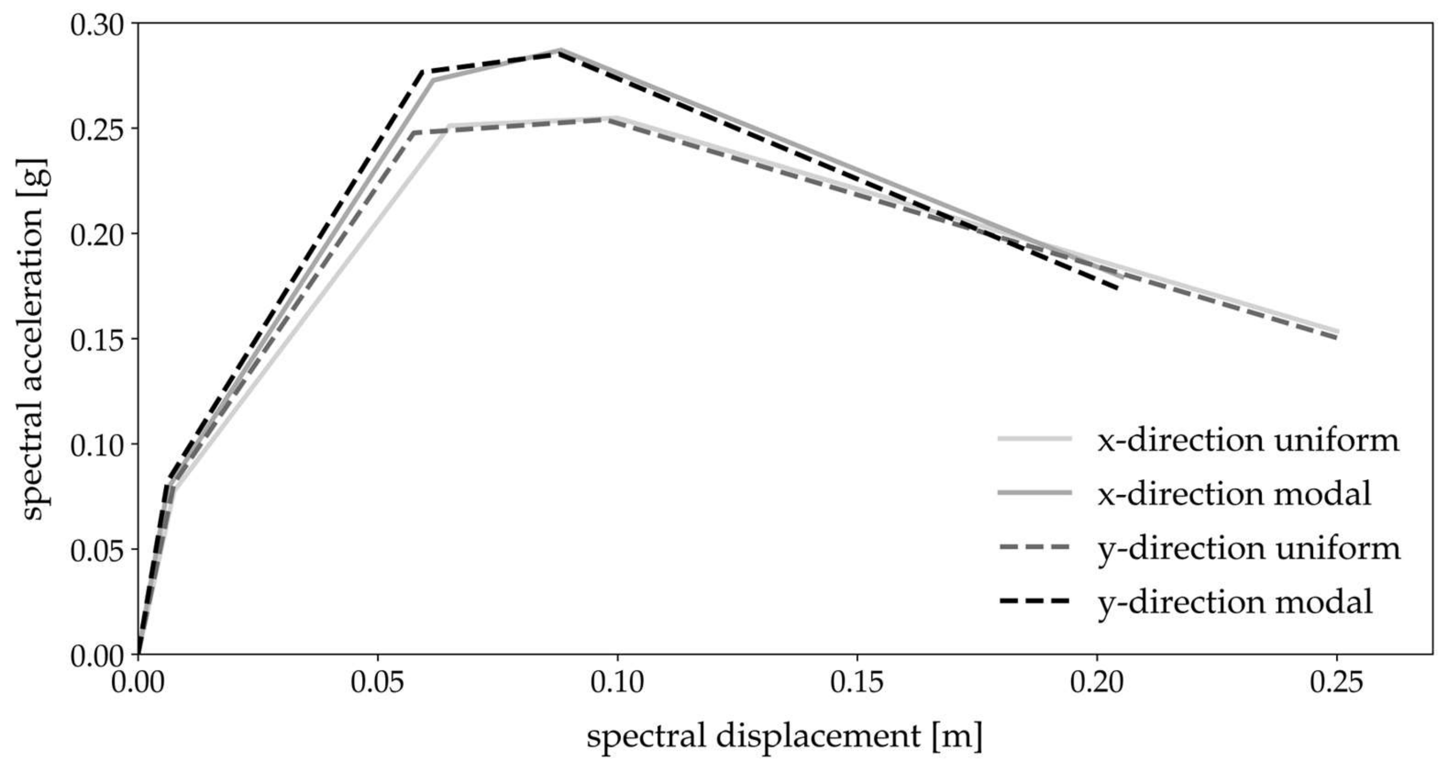 Buildings 12 01253 g007