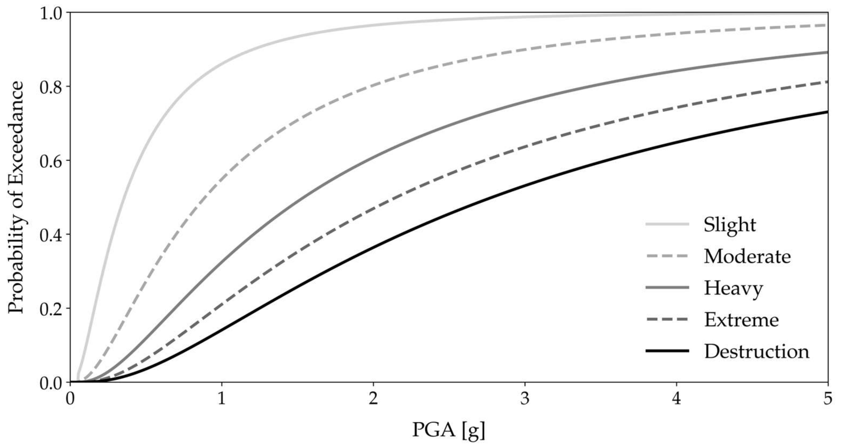 Buildings 12 01253 g008