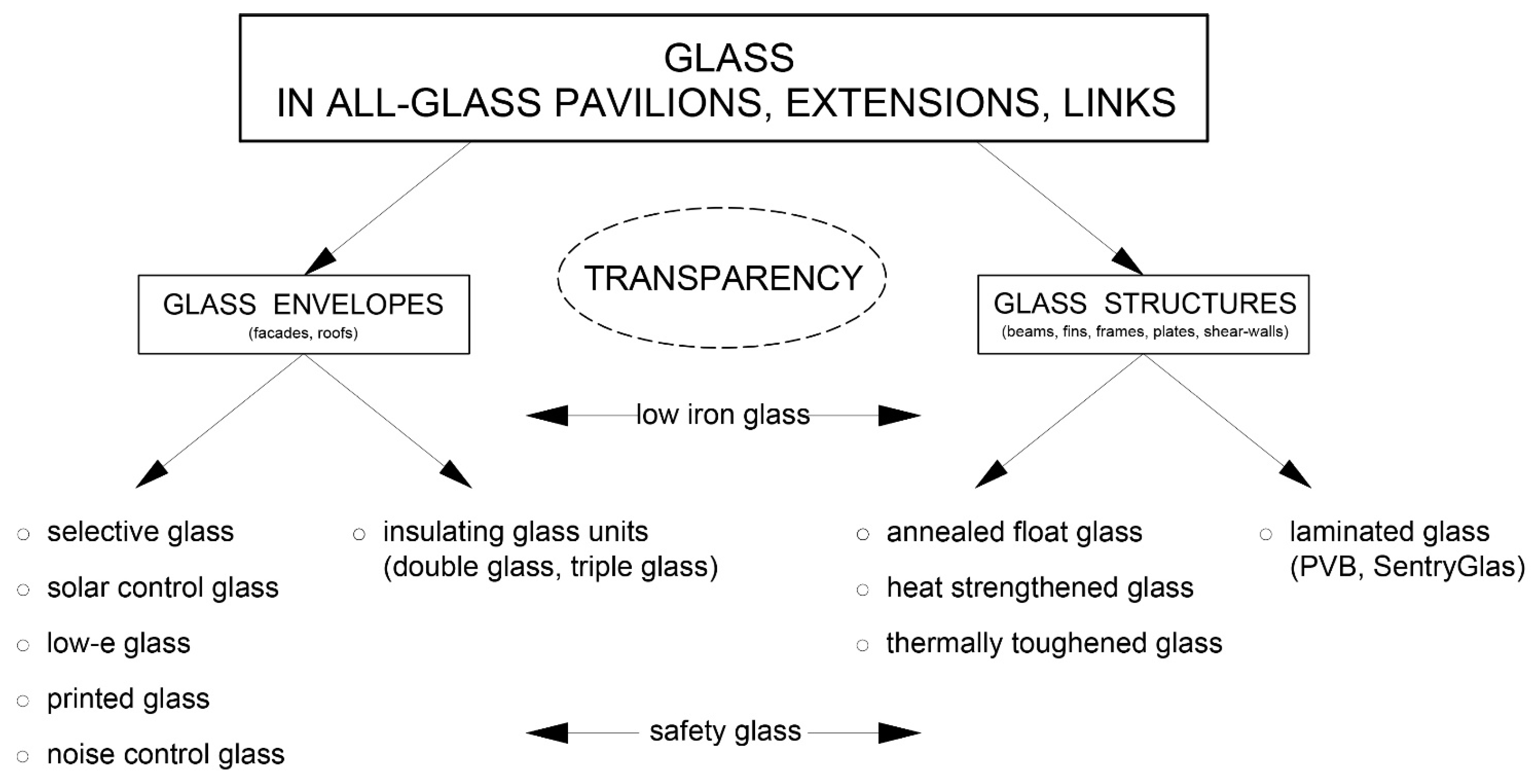 Buildings 12 01254 g002