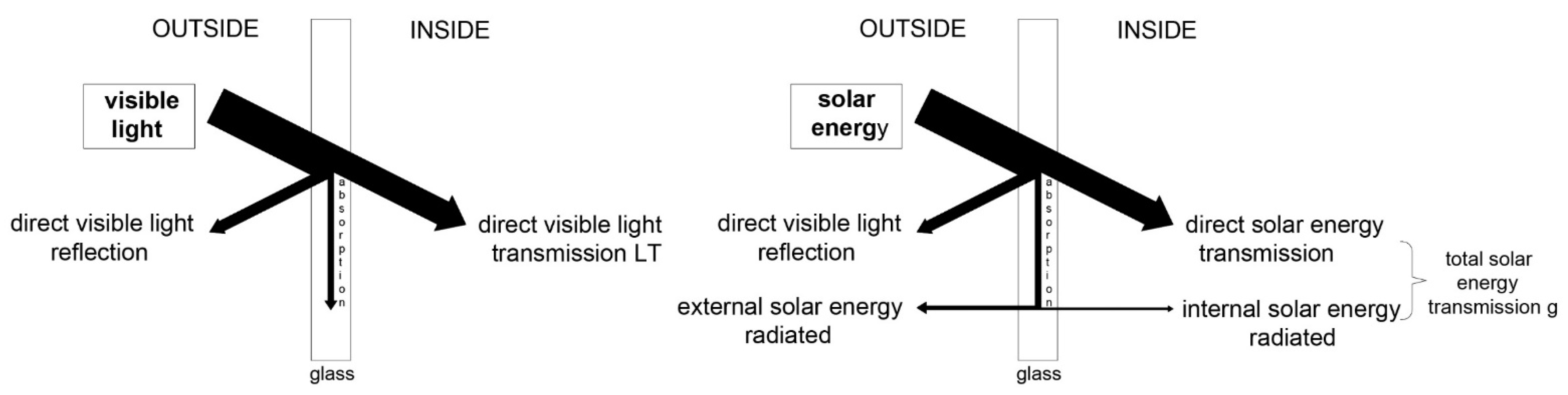 Buildings 12 01254 g003