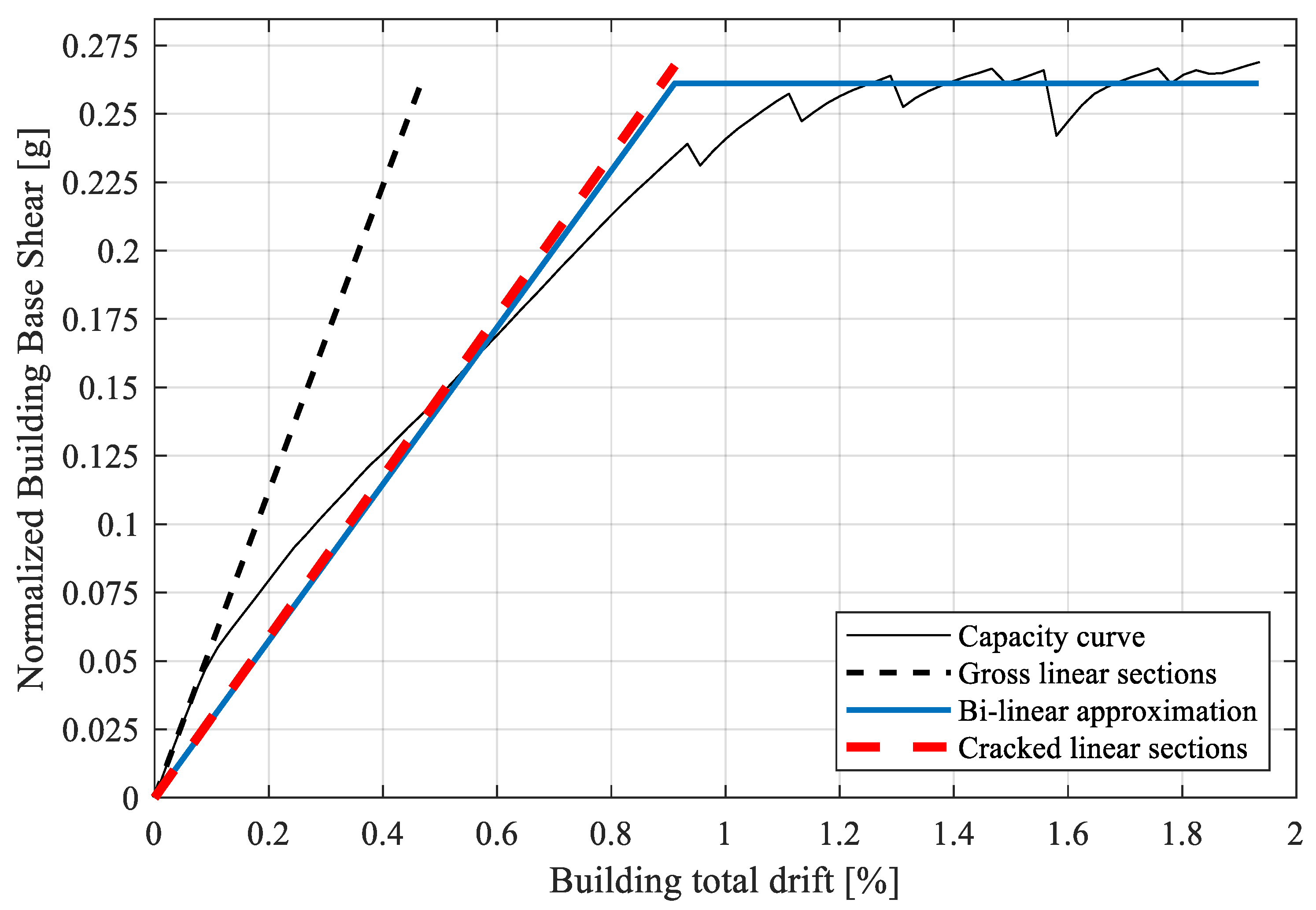Buildings 12 01255 g002 550