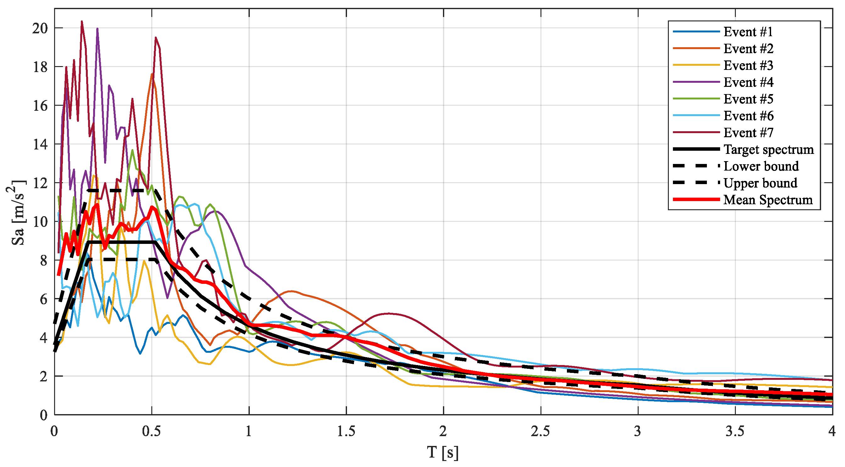 Buildings 12 01255 g003 550