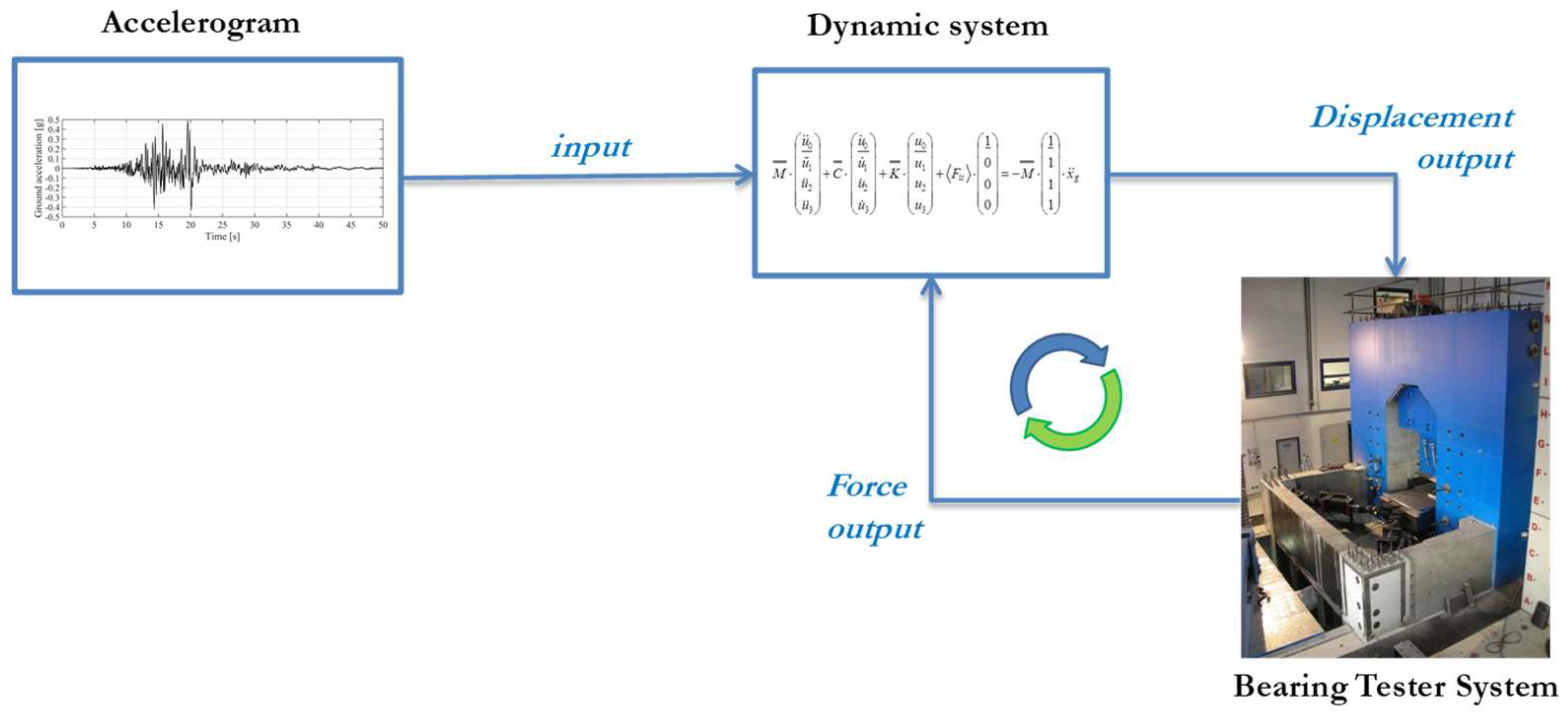 Buildings 12 01255 g006 550