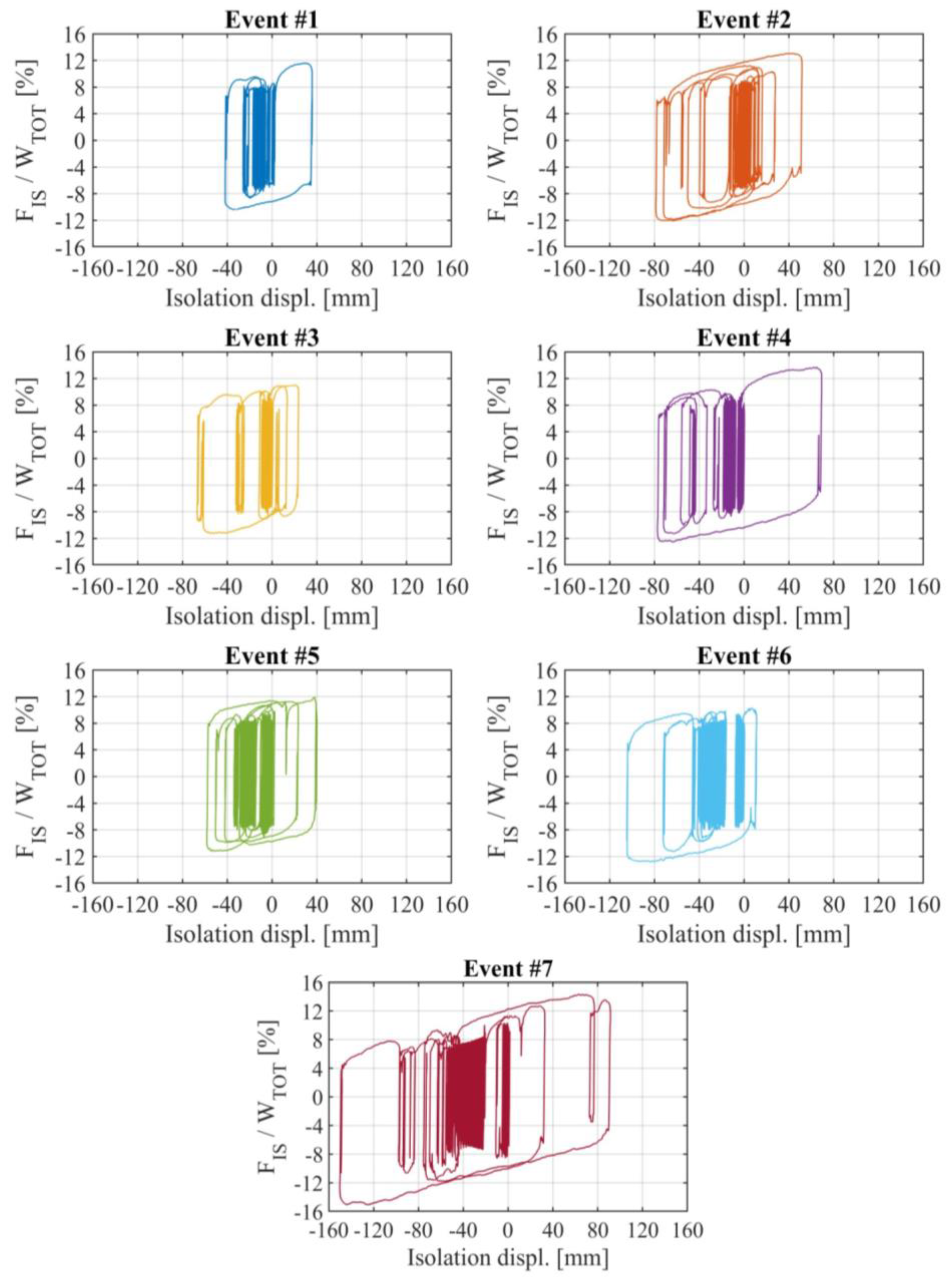 Buildings 12 01255 g008 550