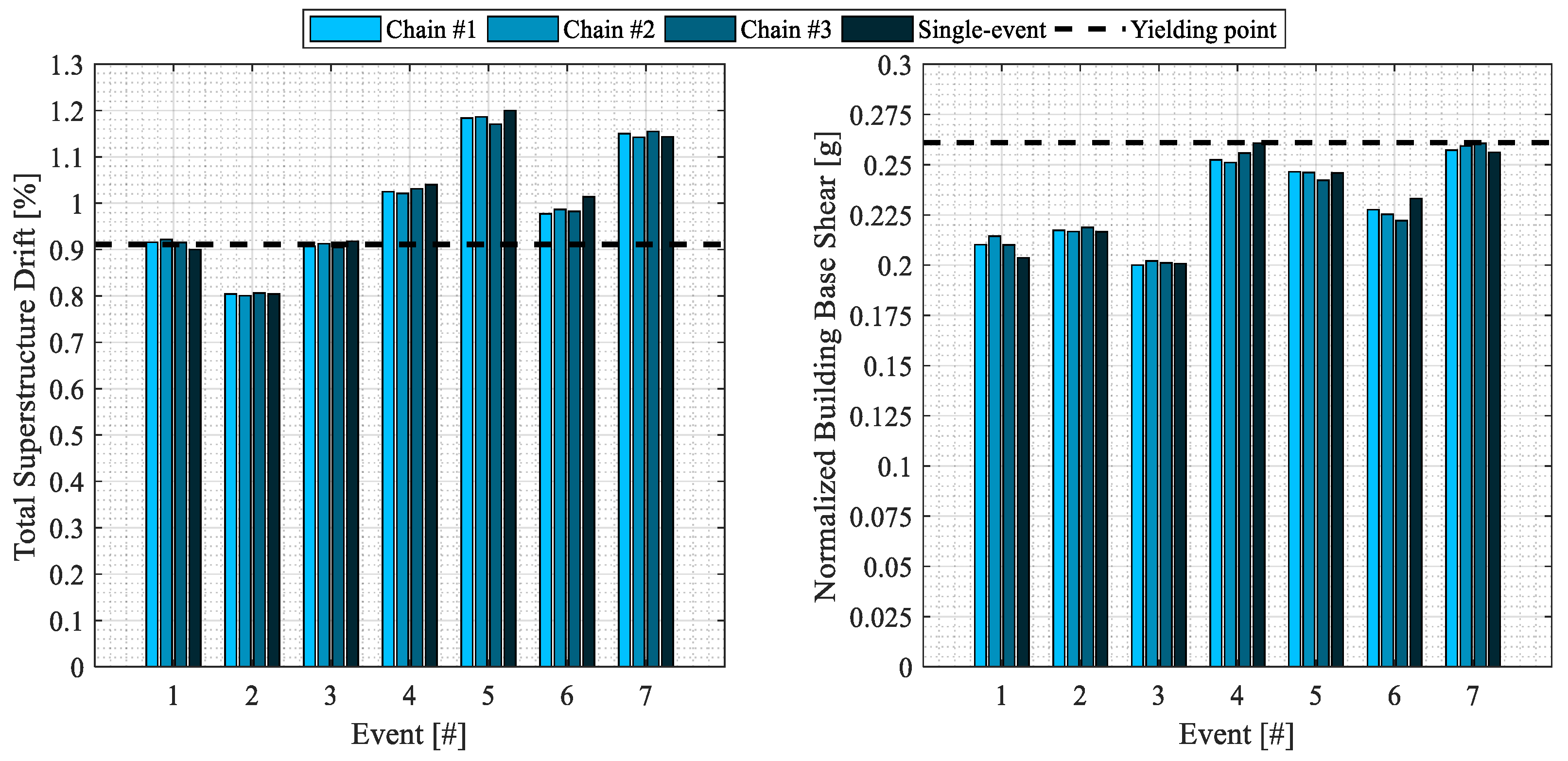 Buildings 12 01255 g012 550