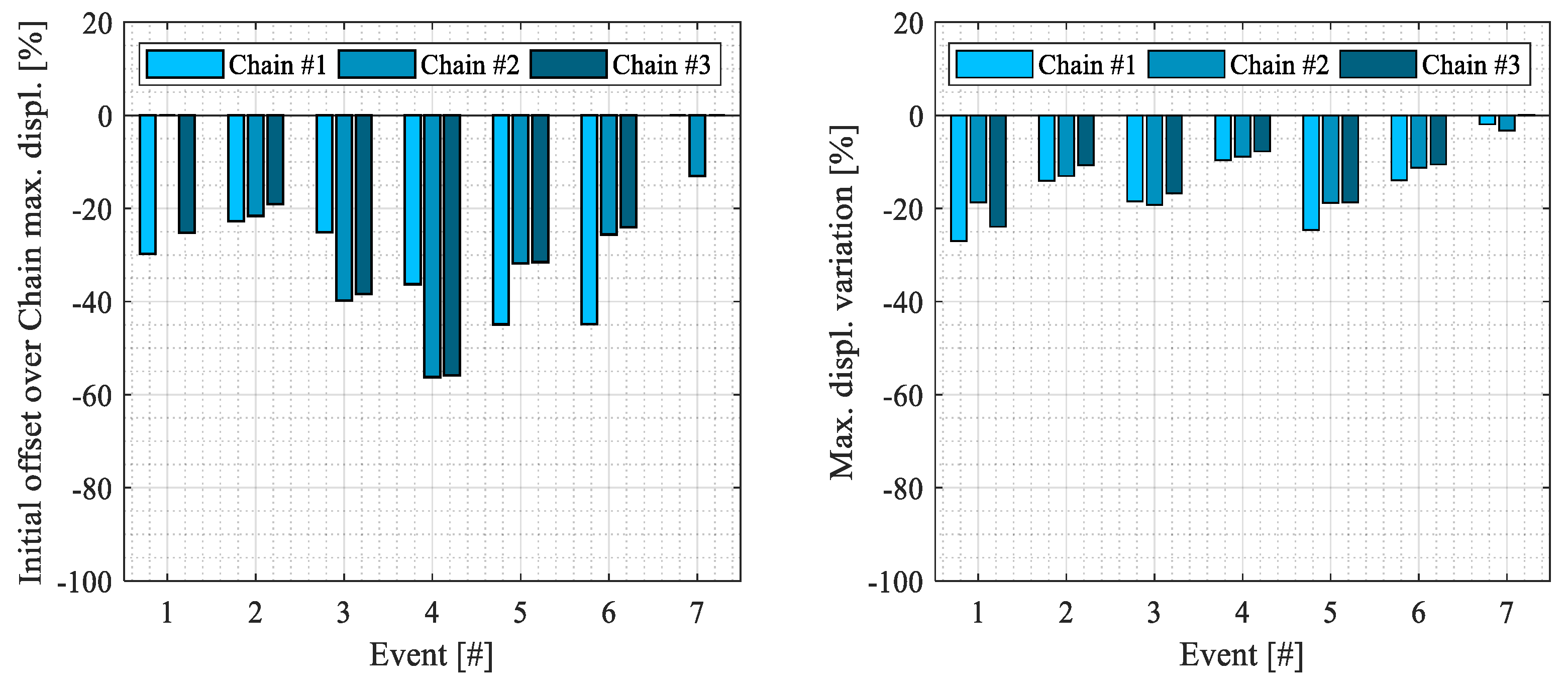 Buildings 12 01255 g013 550