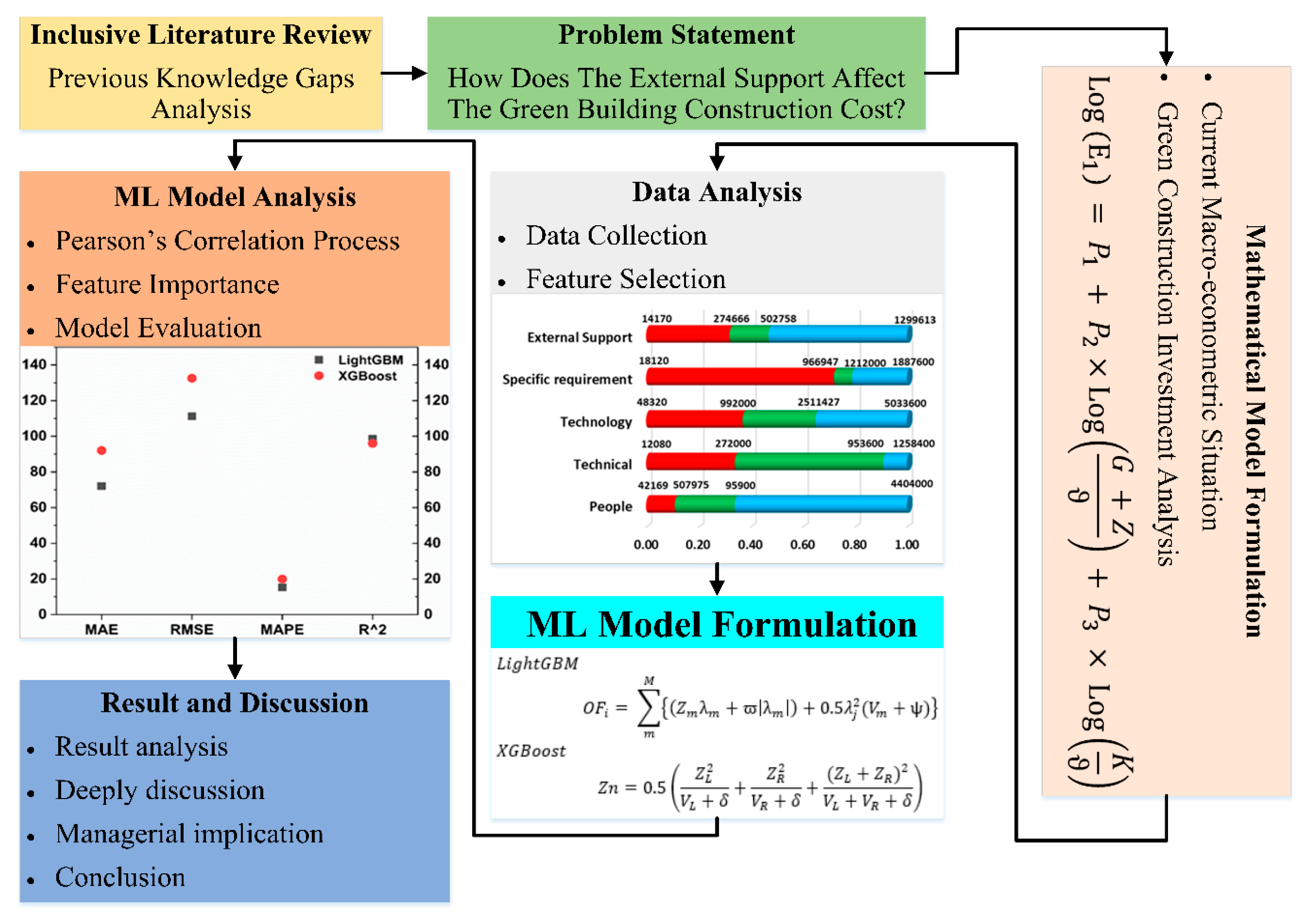 Buildings 12 01256 g001