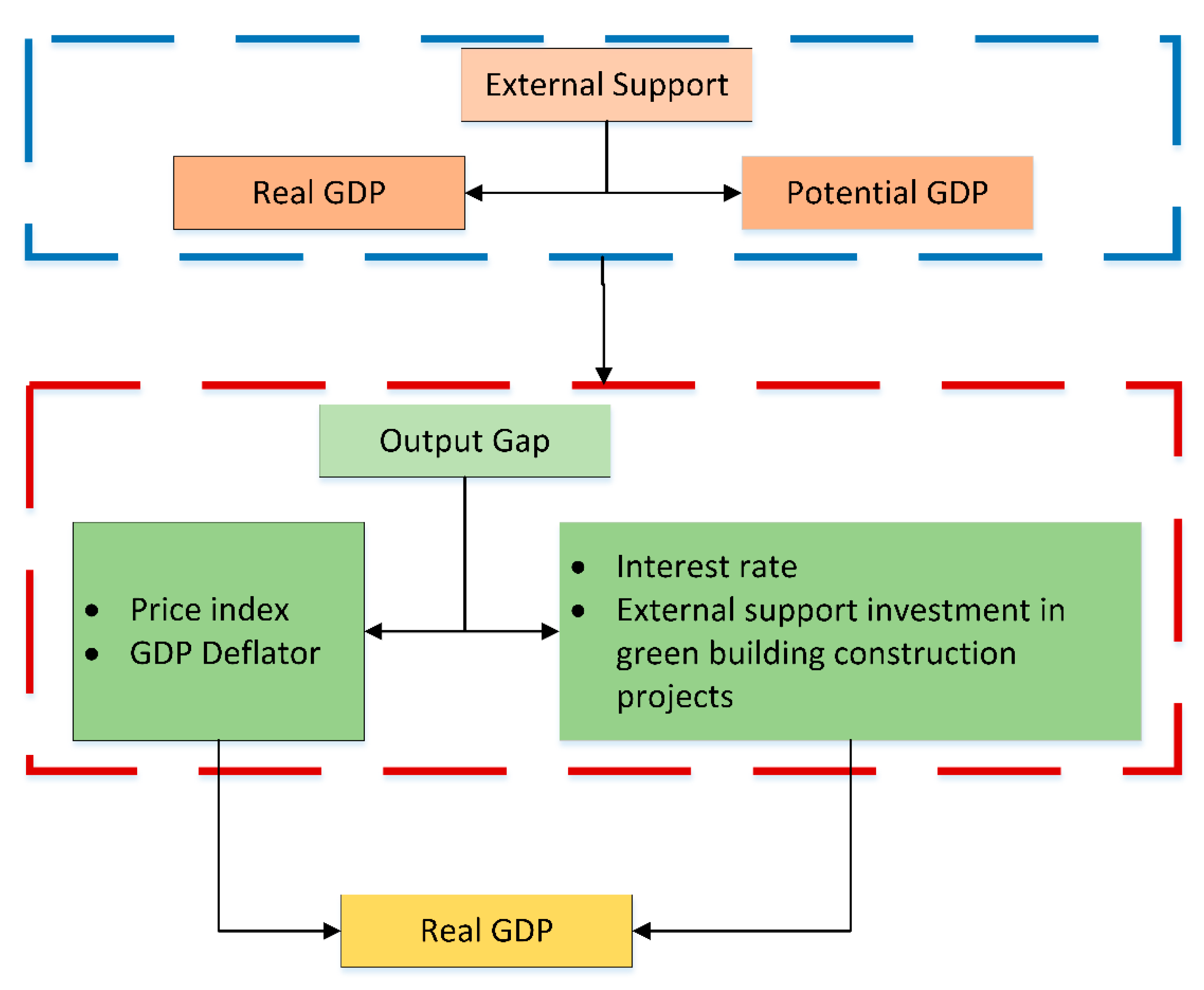 Buildings 12 01256 g002