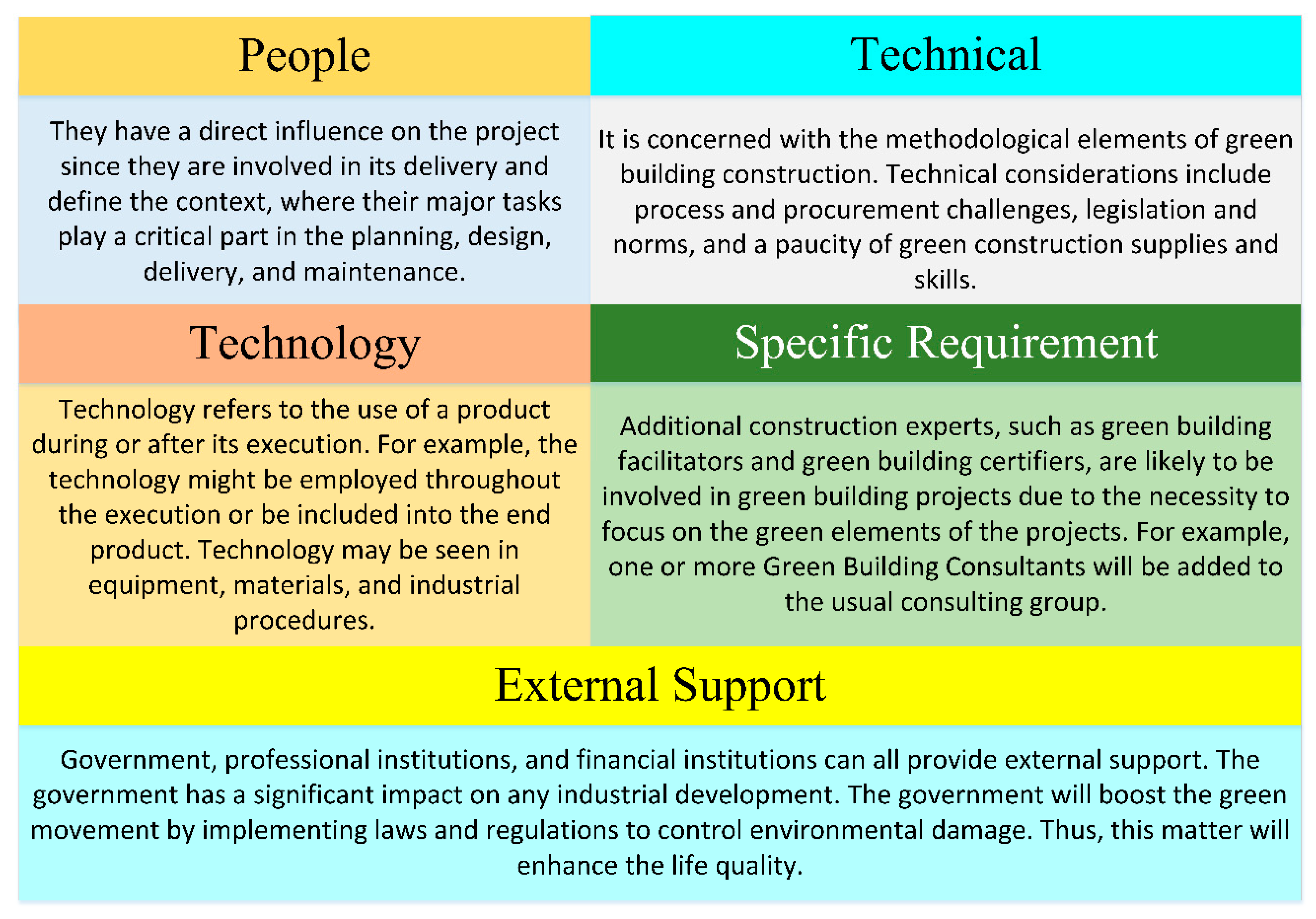 Buildings 12 01256 g003