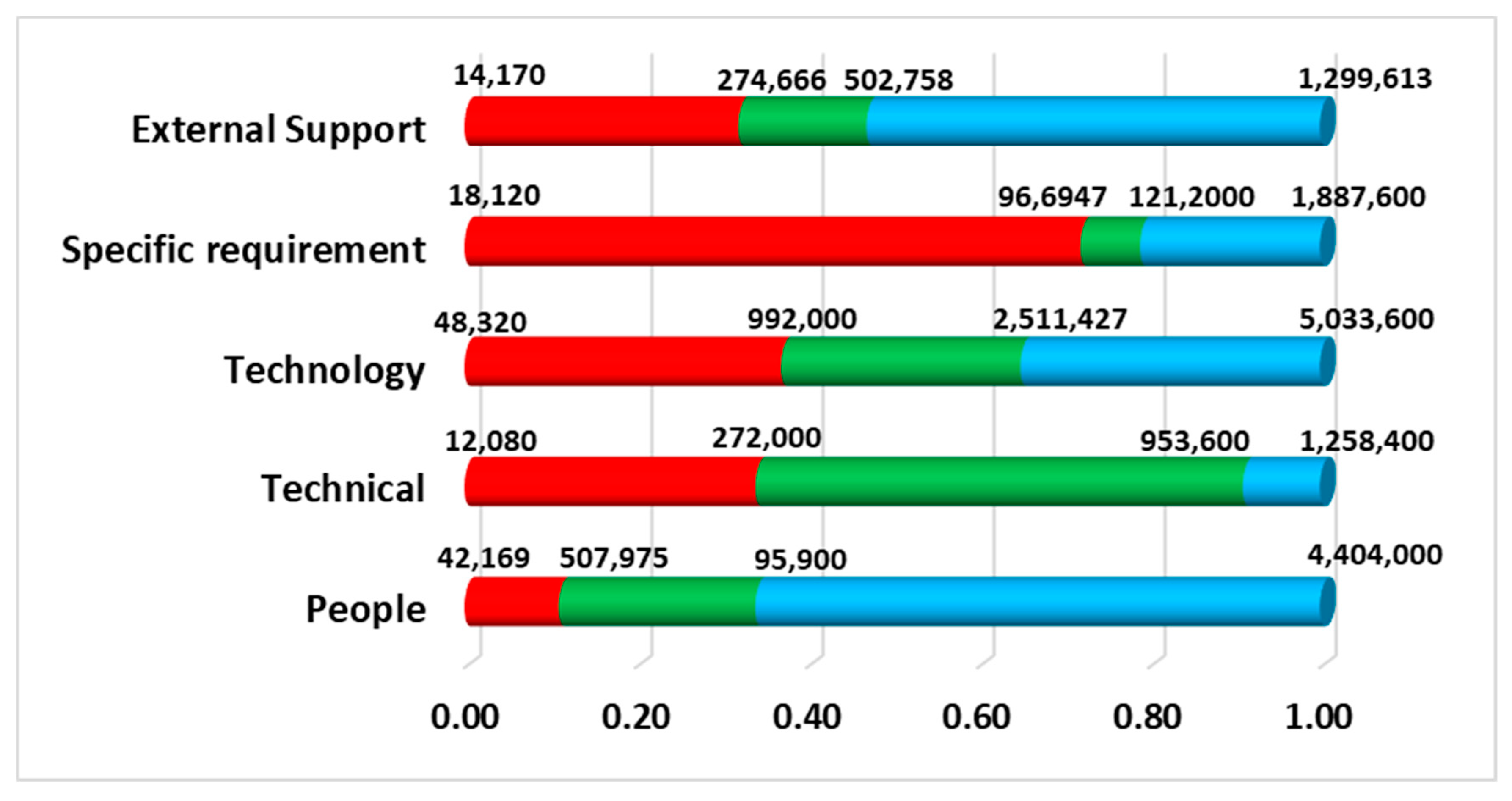 Buildings 12 01256 g004