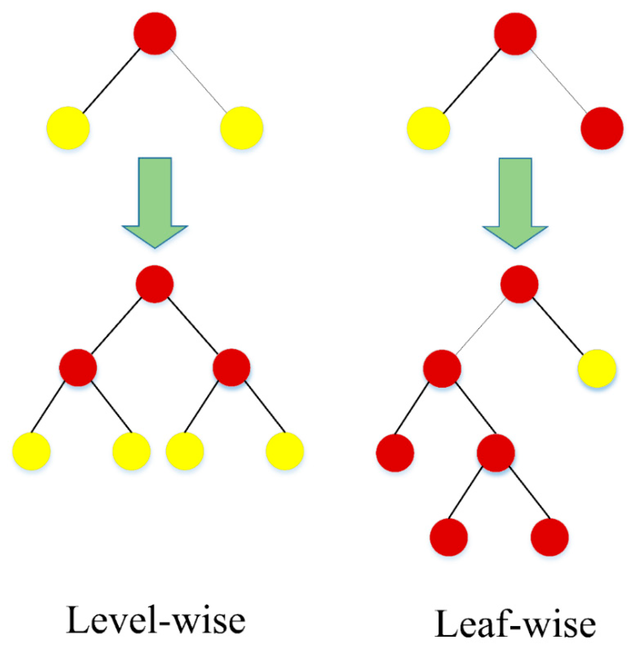 Buildings 12 01256 g006