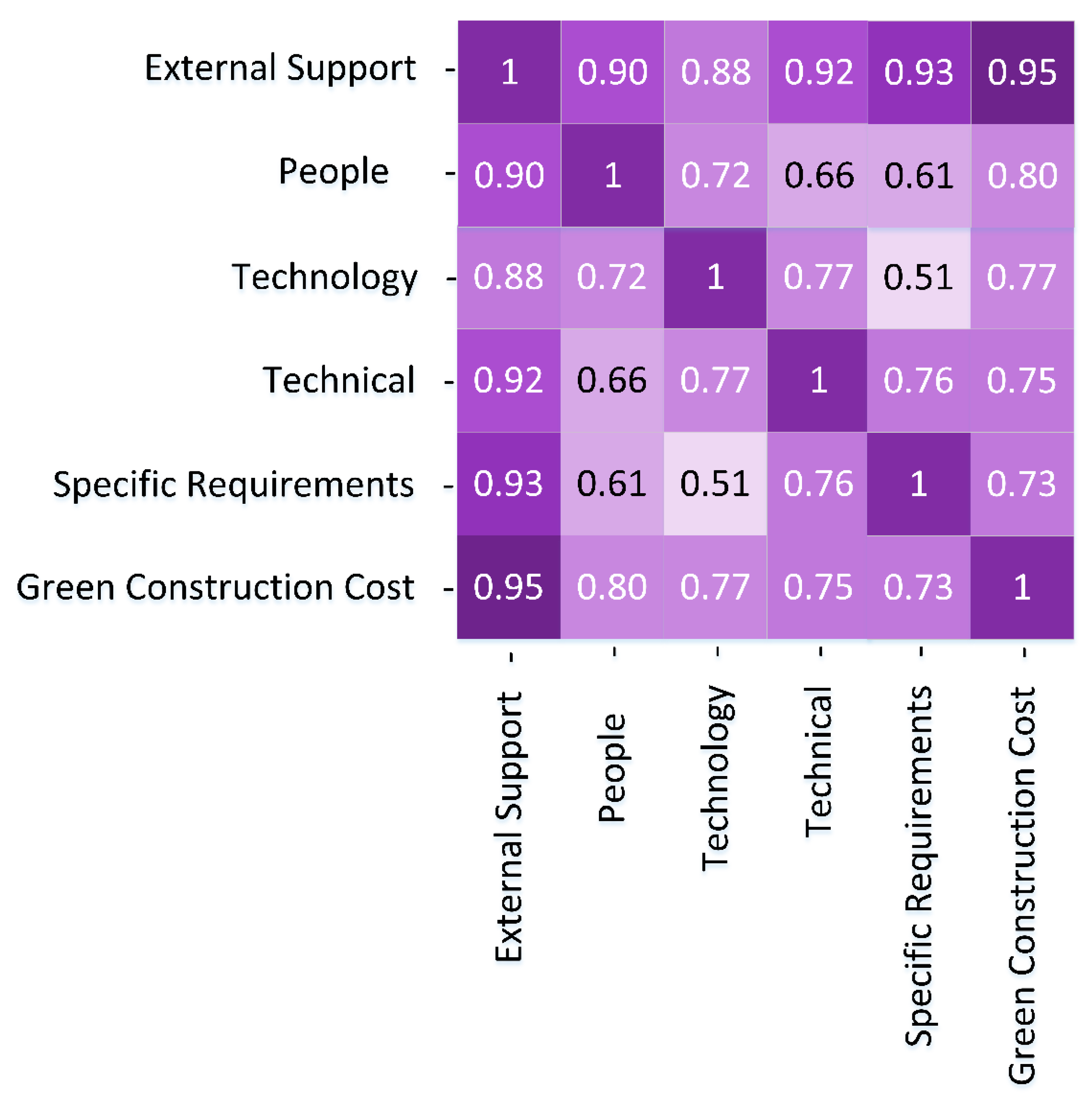 Buildings 12 01256 g008