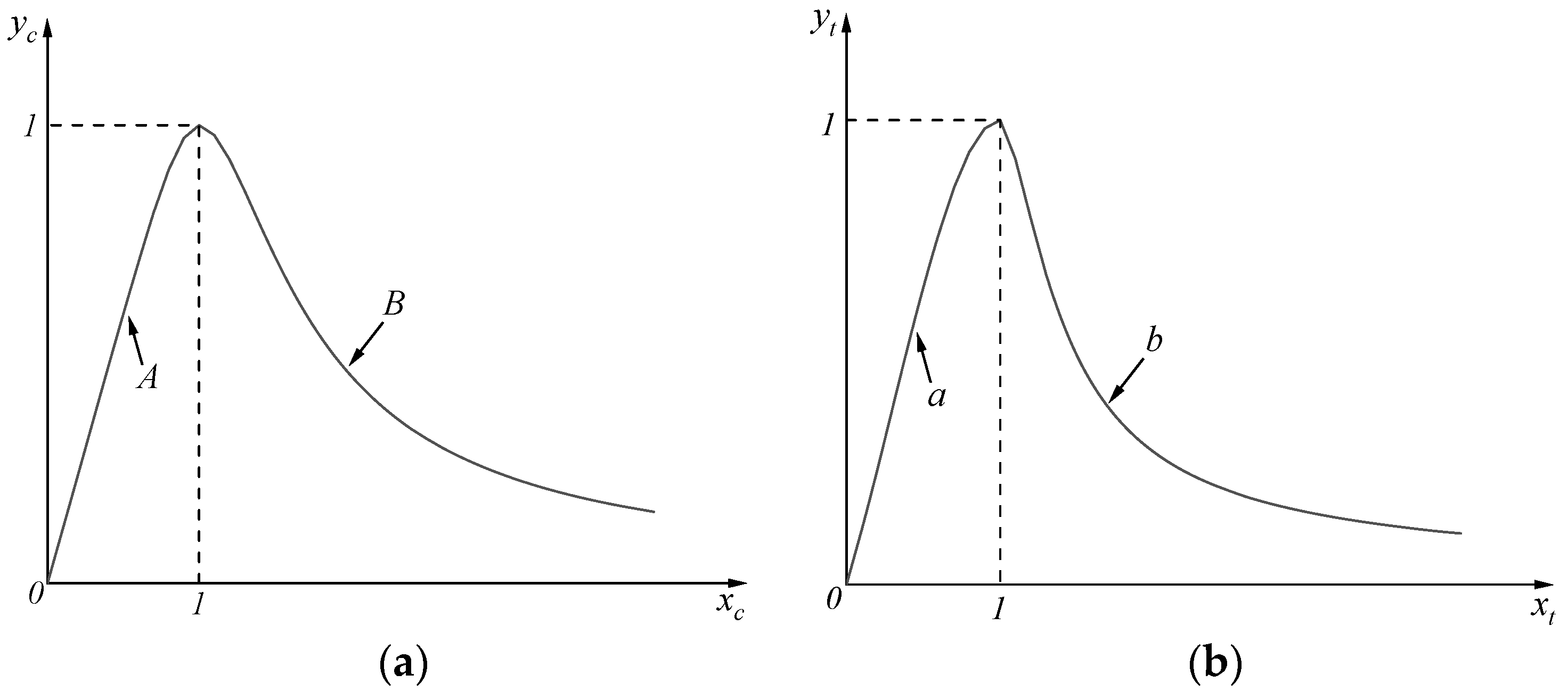 Buildings 12 01257 g003