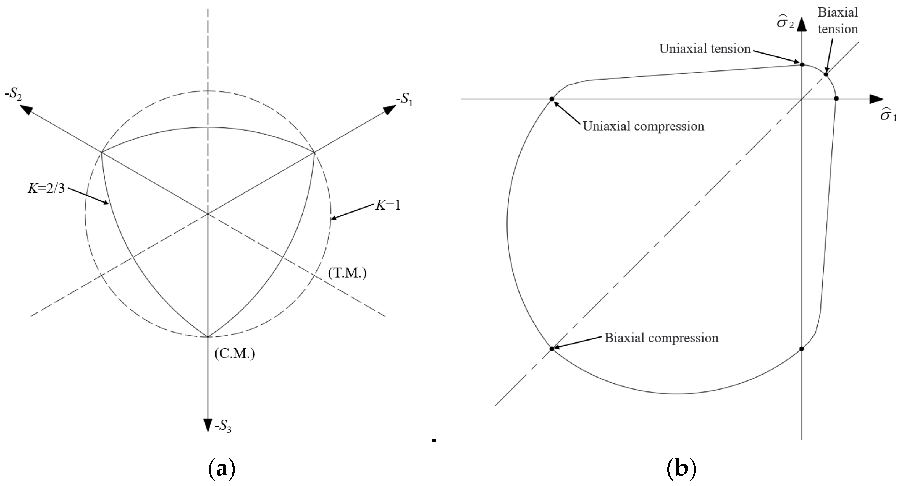 Buildings 12 01257 g004