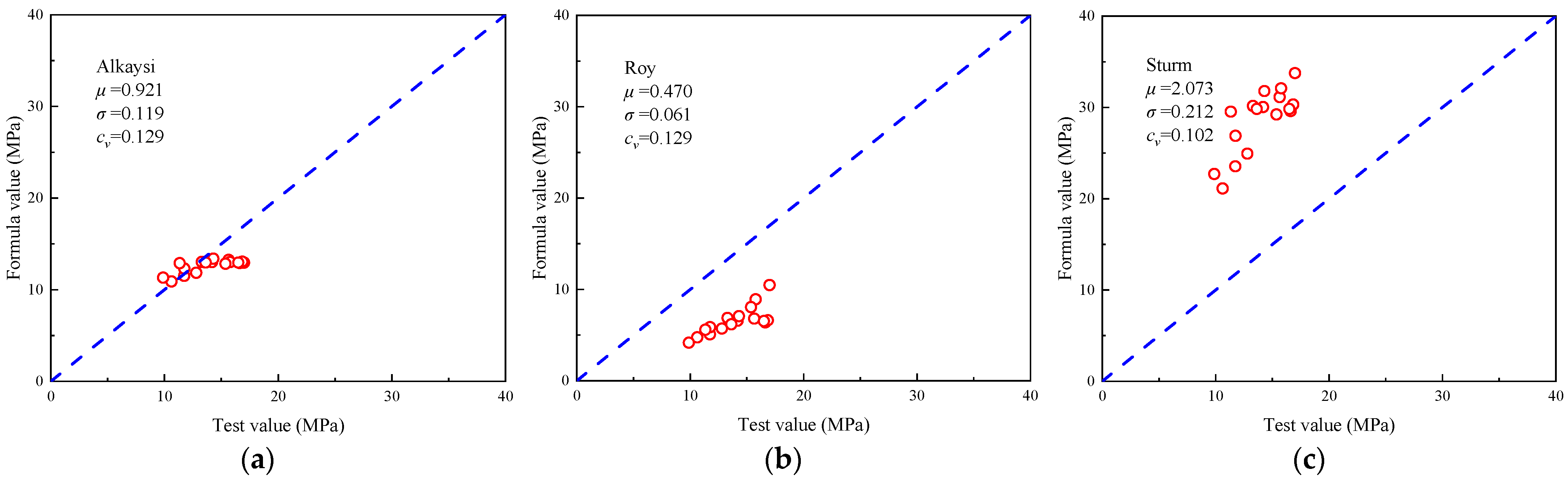 Buildings 12 01257 g006a