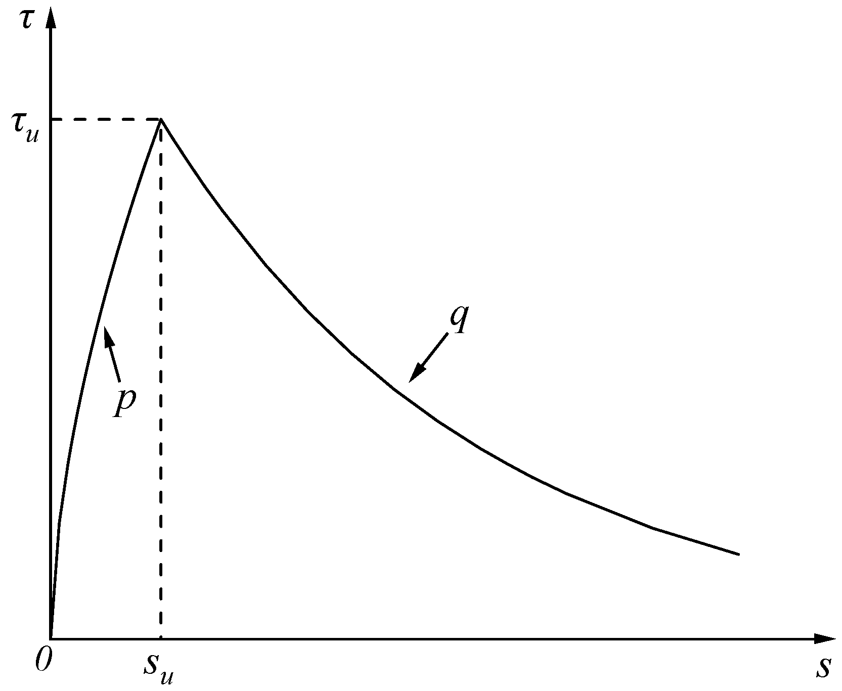 Buildings 12 01257 g007