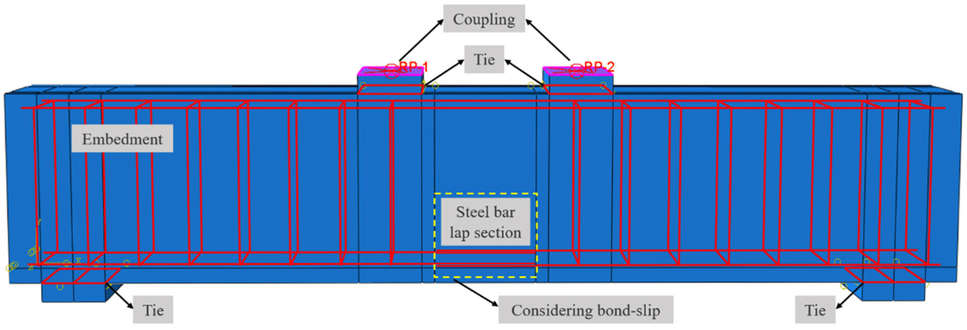 Buildings 12 01257 g009