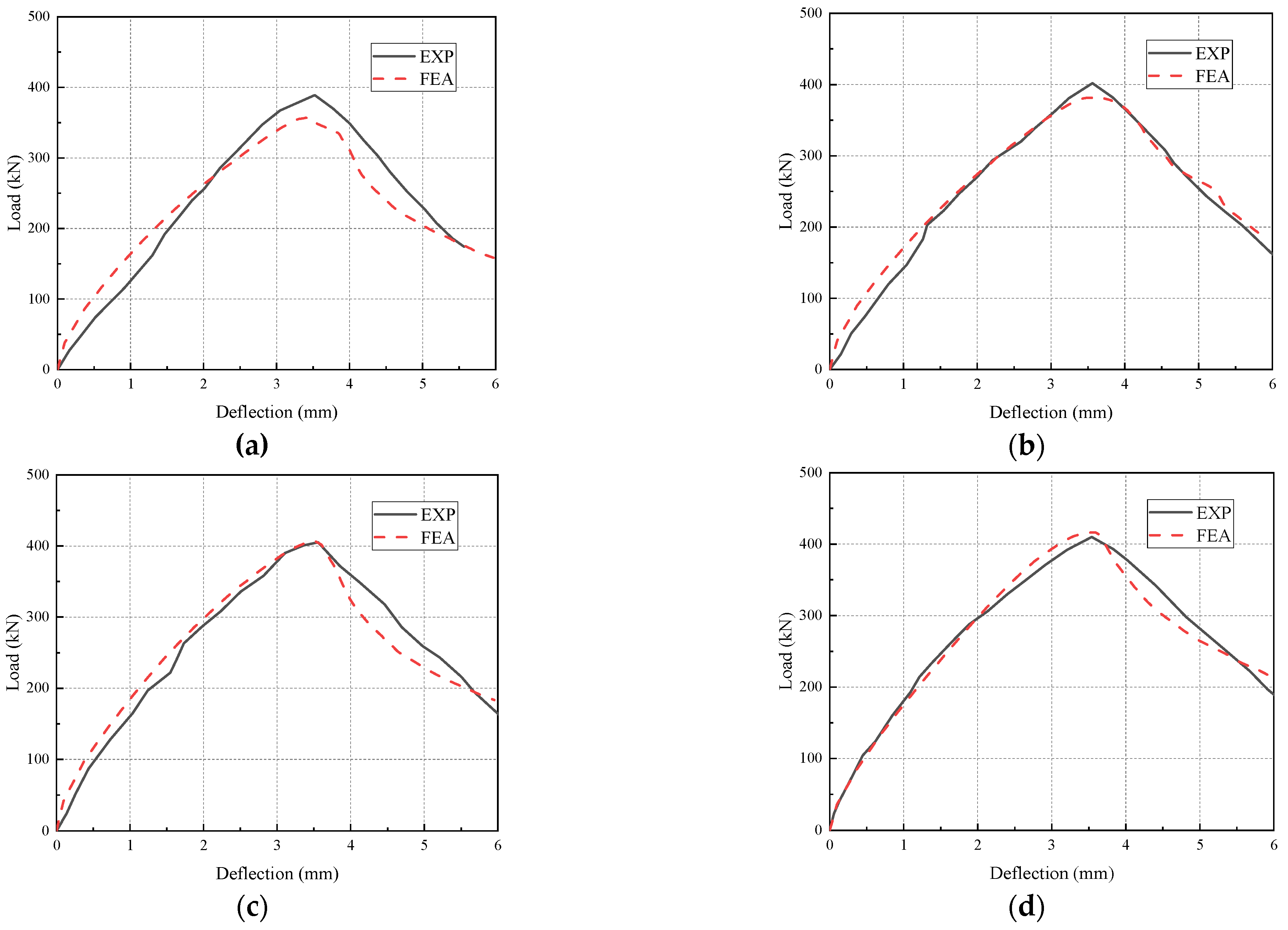 Buildings 12 01257 g013a