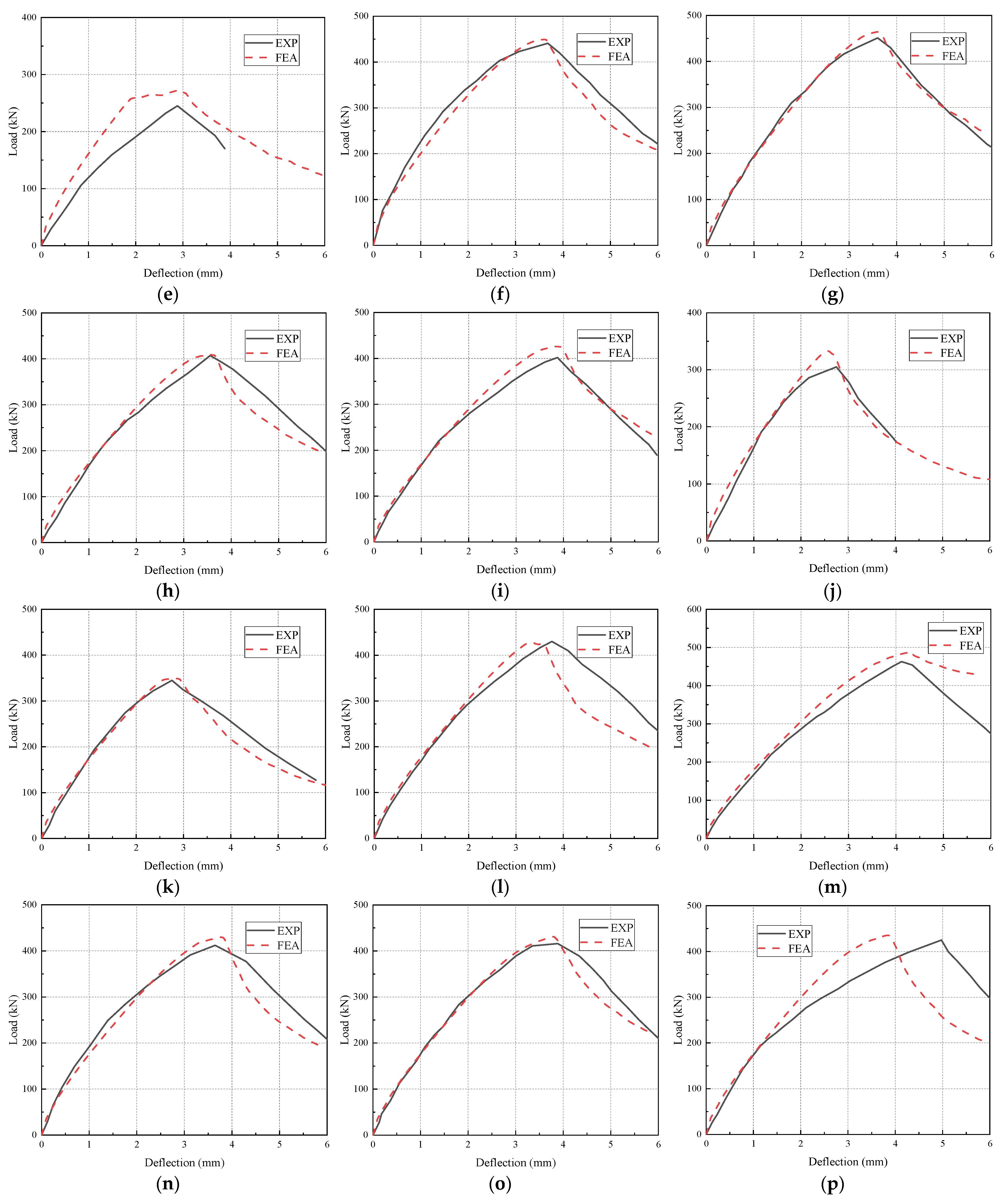 Buildings 12 01257 g013b