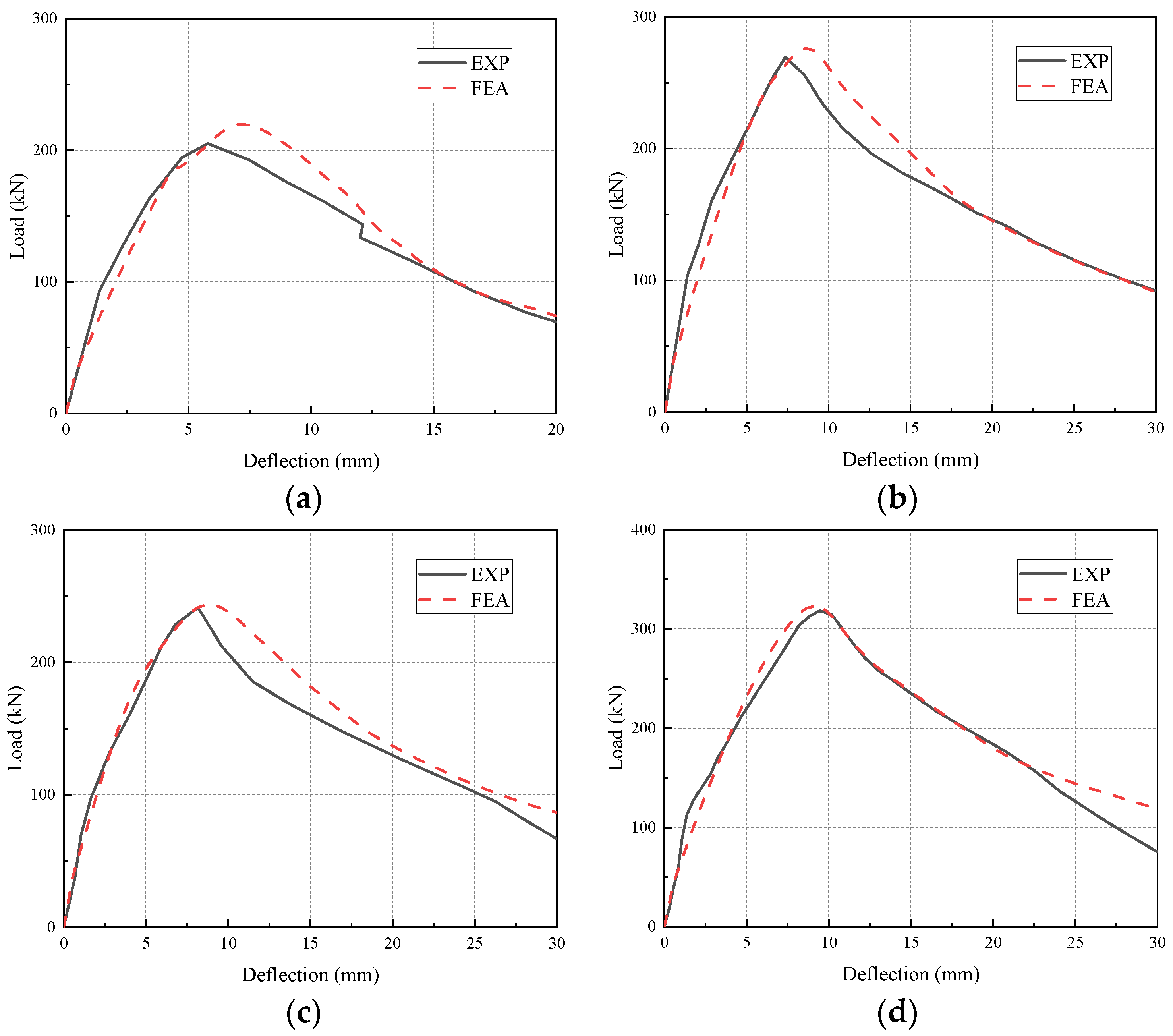Buildings 12 01257 g014