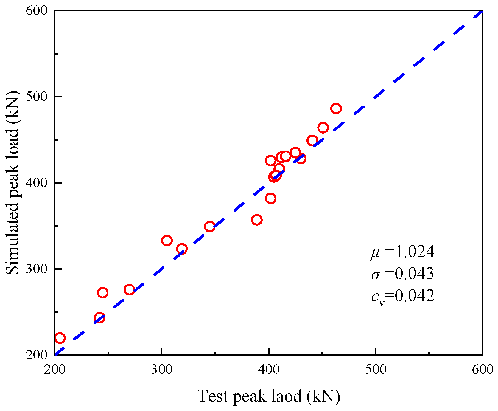 Buildings 12 01257 g015