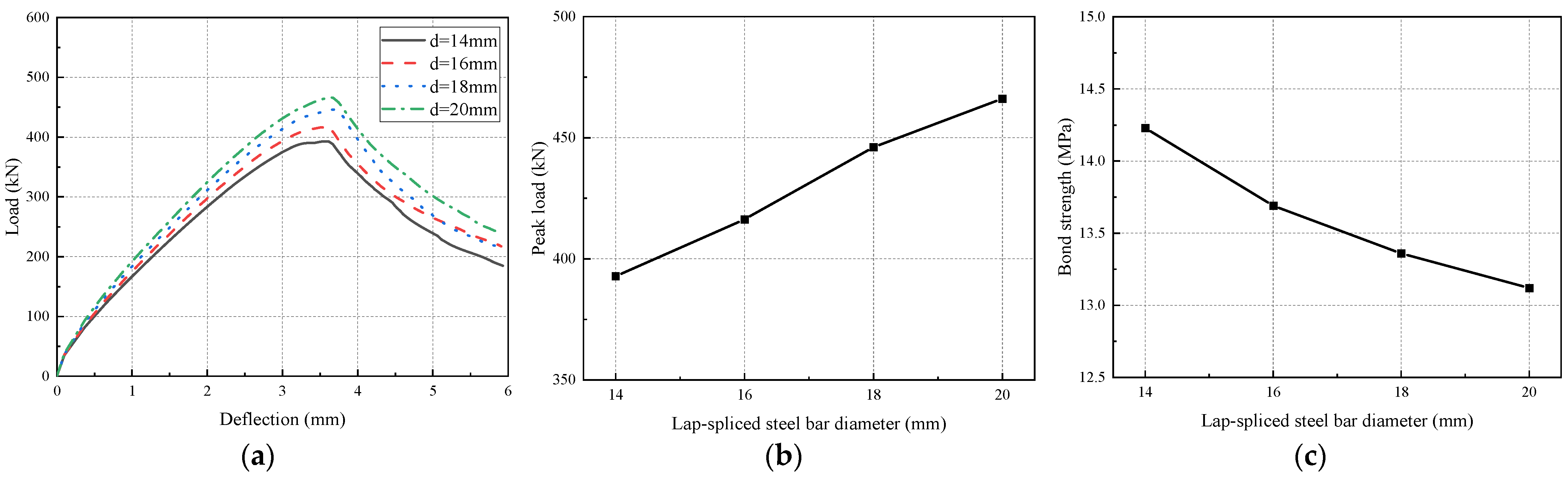 Buildings 12 01257 g018