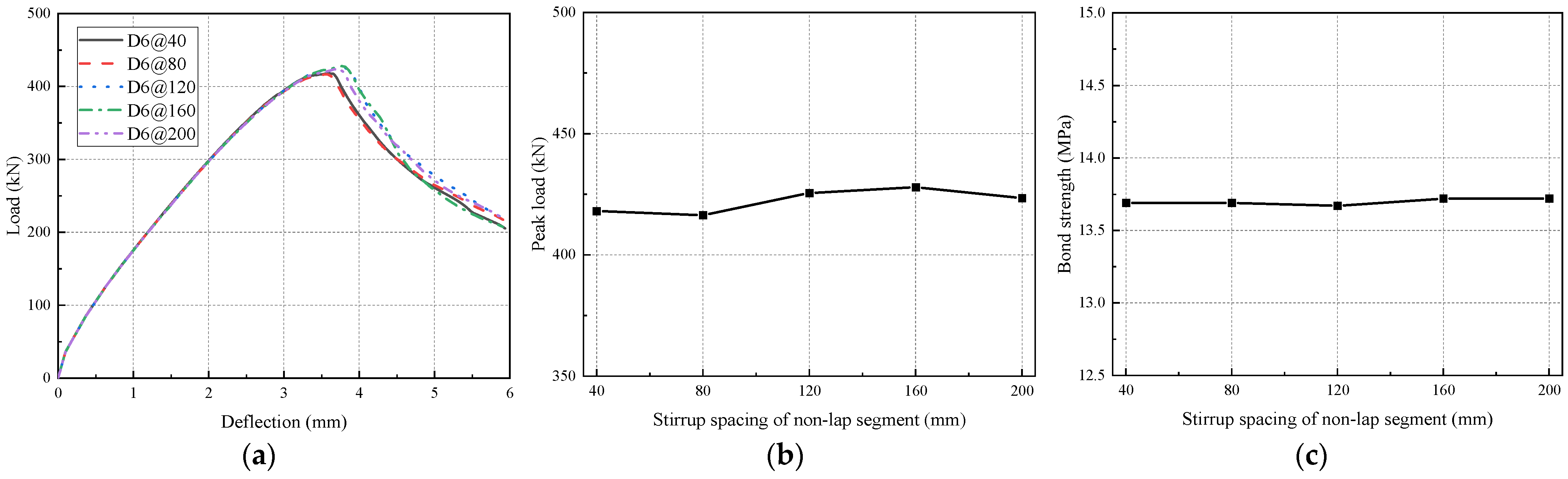 Buildings 12 01257 g019