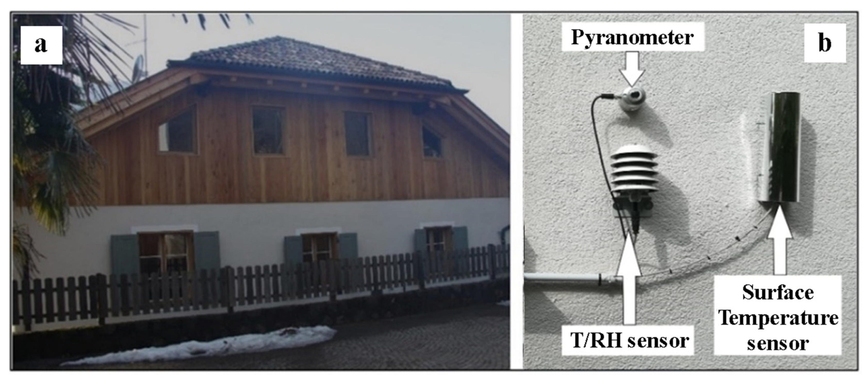 Buildings 12 01258 g004 550