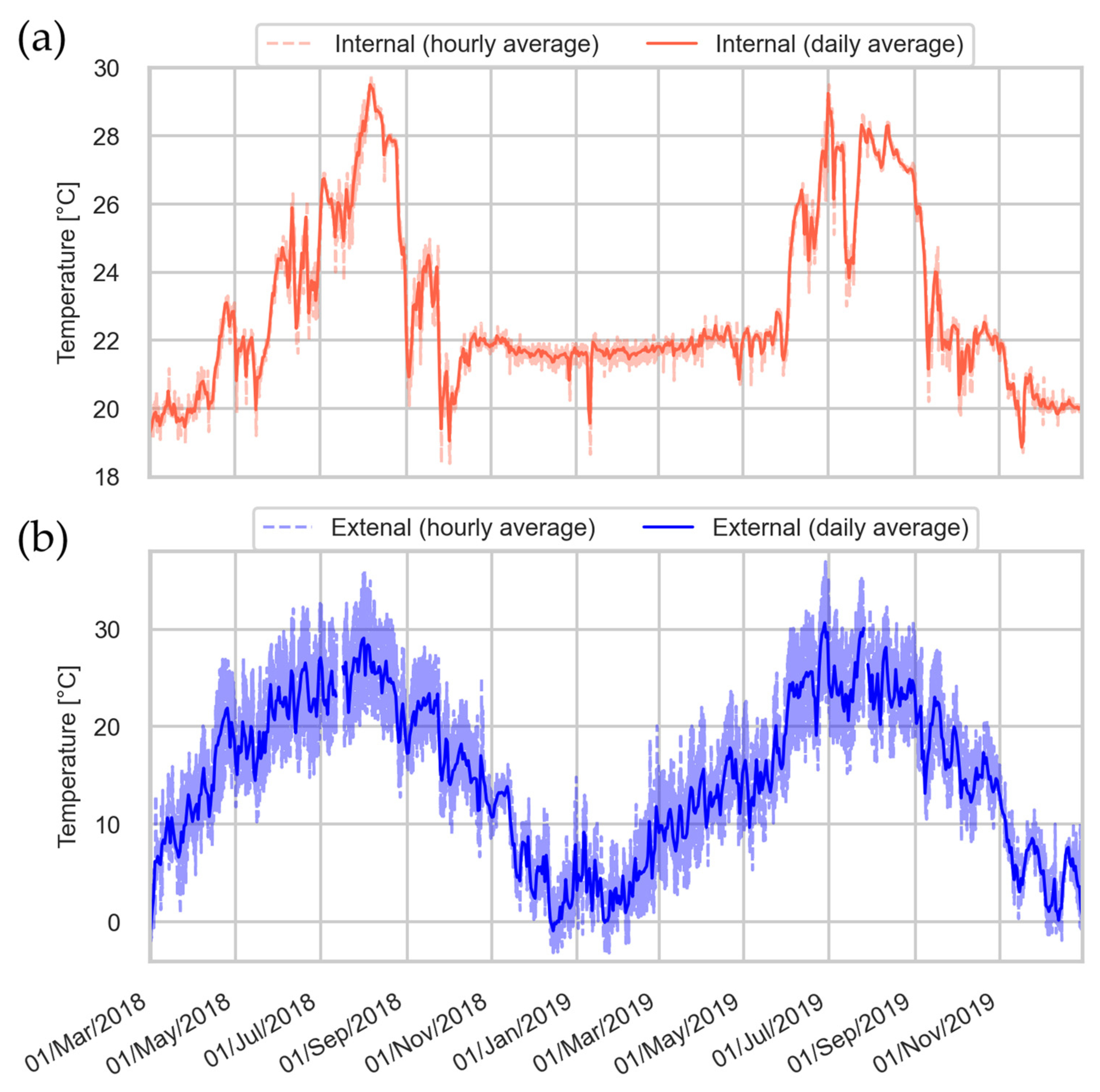 Buildings 12 01258 g005 550