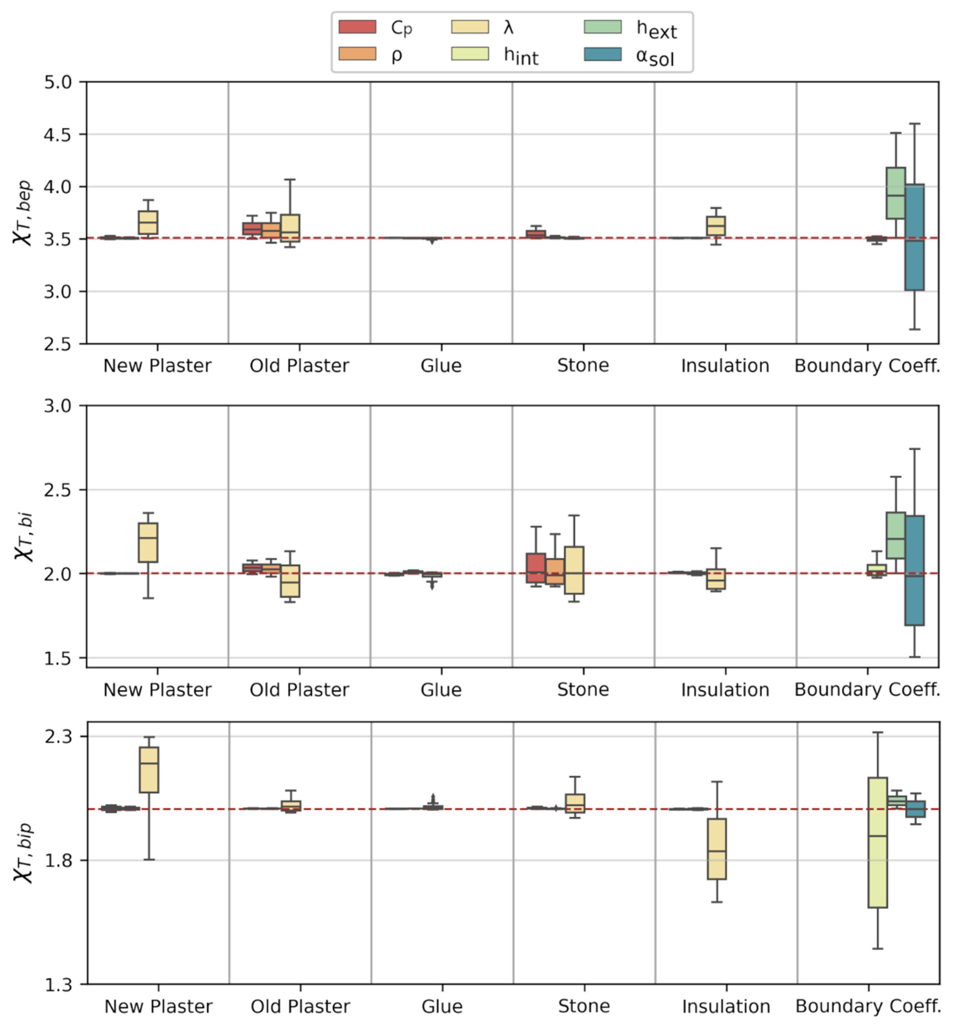 Buildings 12 01258 g006 550