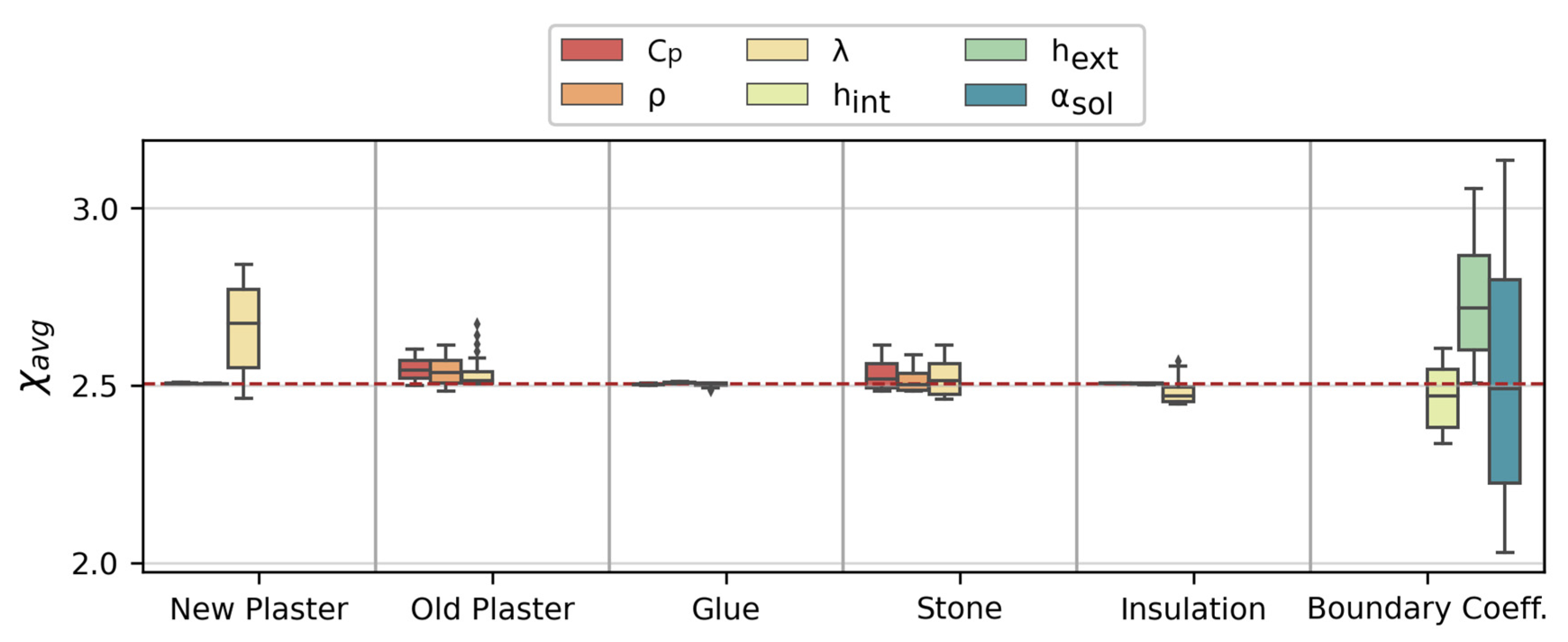 Buildings 12 01258 g007 550