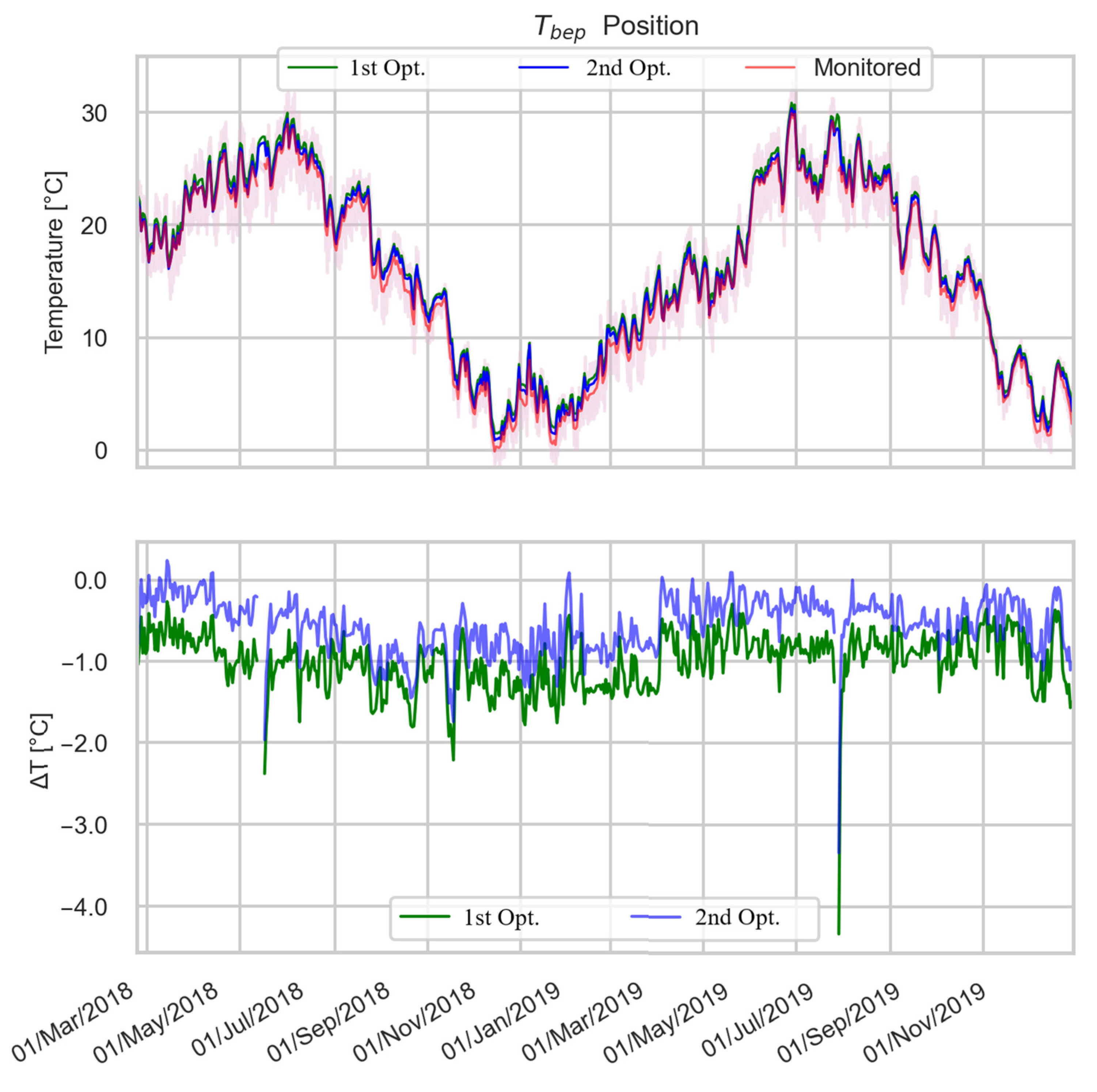 Buildings 12 01258 g008 550