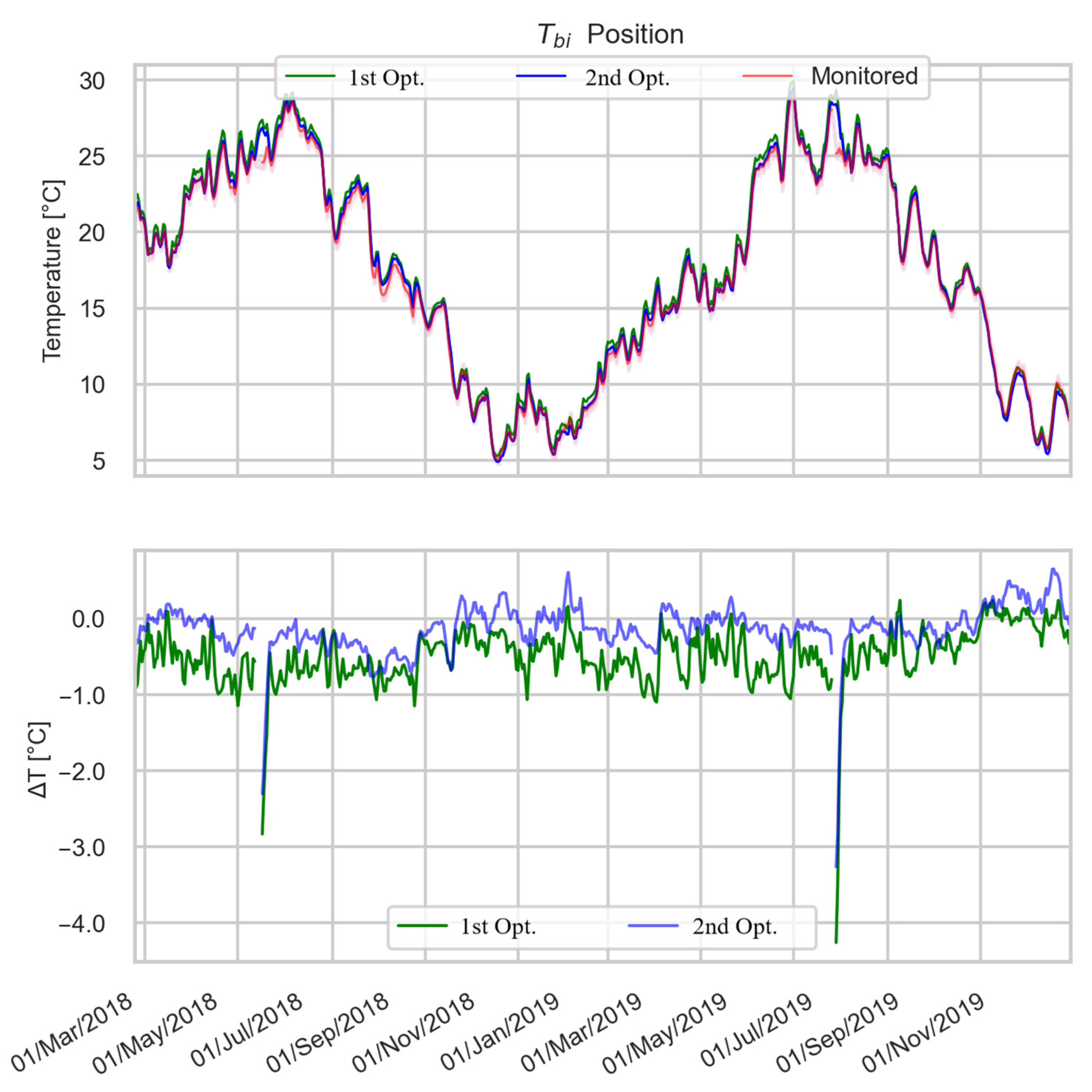Buildings 12 01258 g009 550