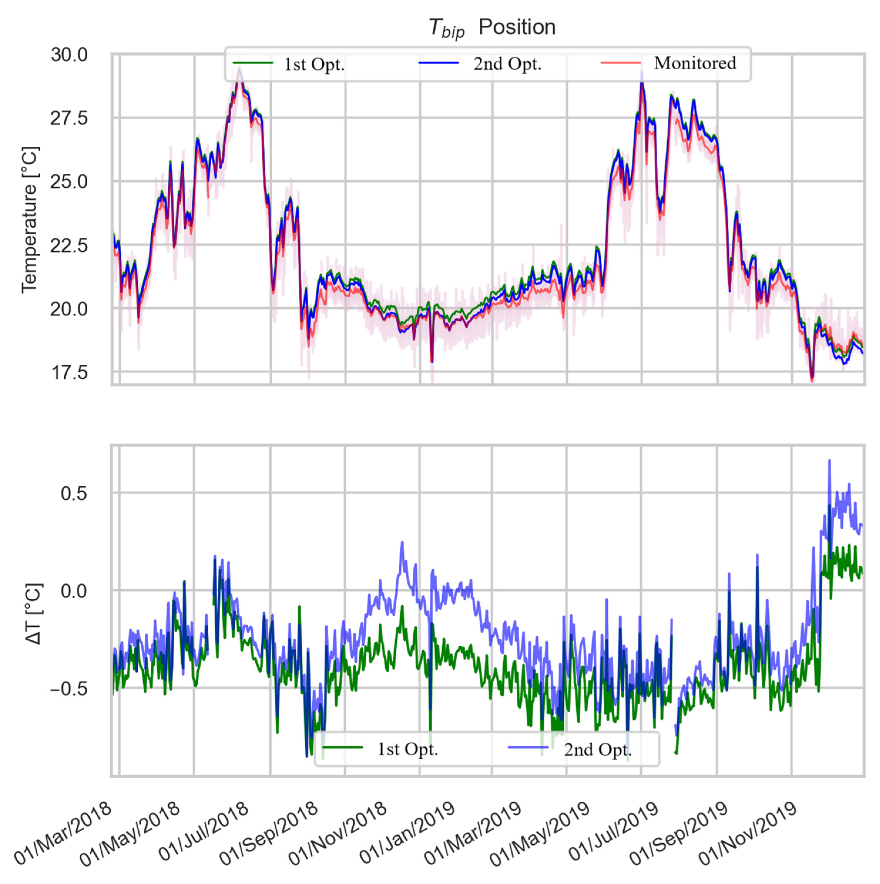 Buildings 12 01258 g010 550