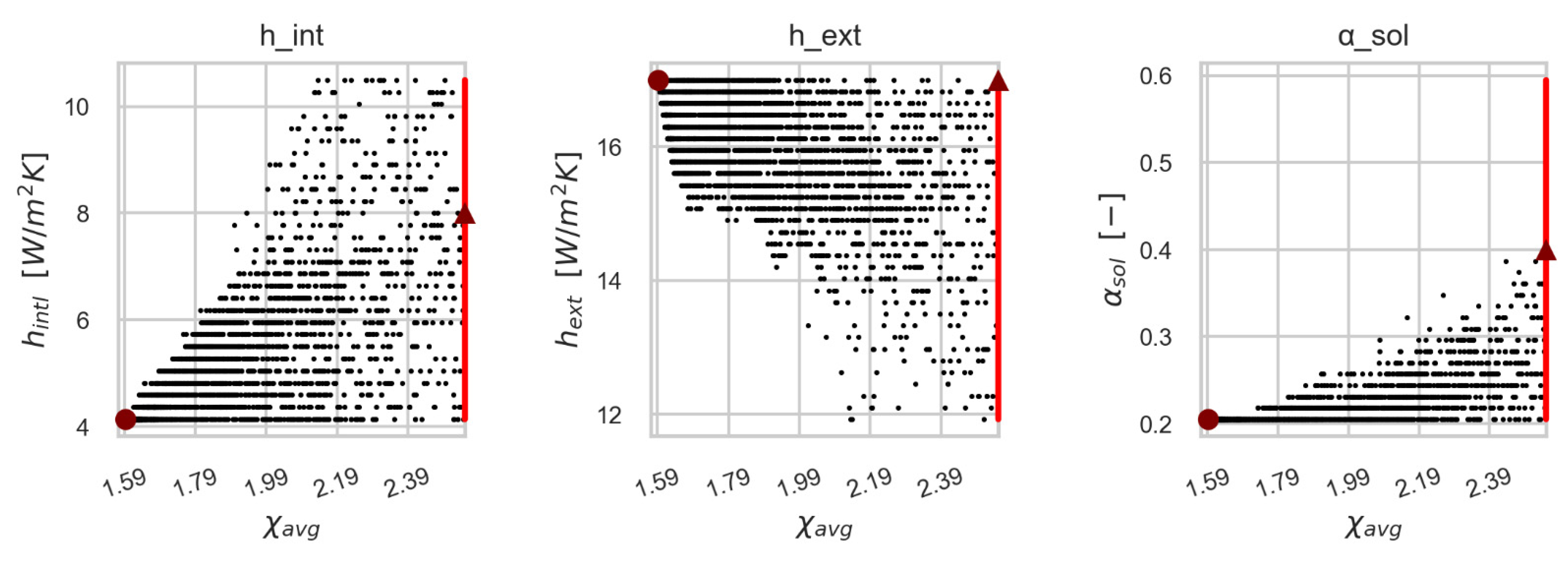 Buildings 12 01258 g012 550