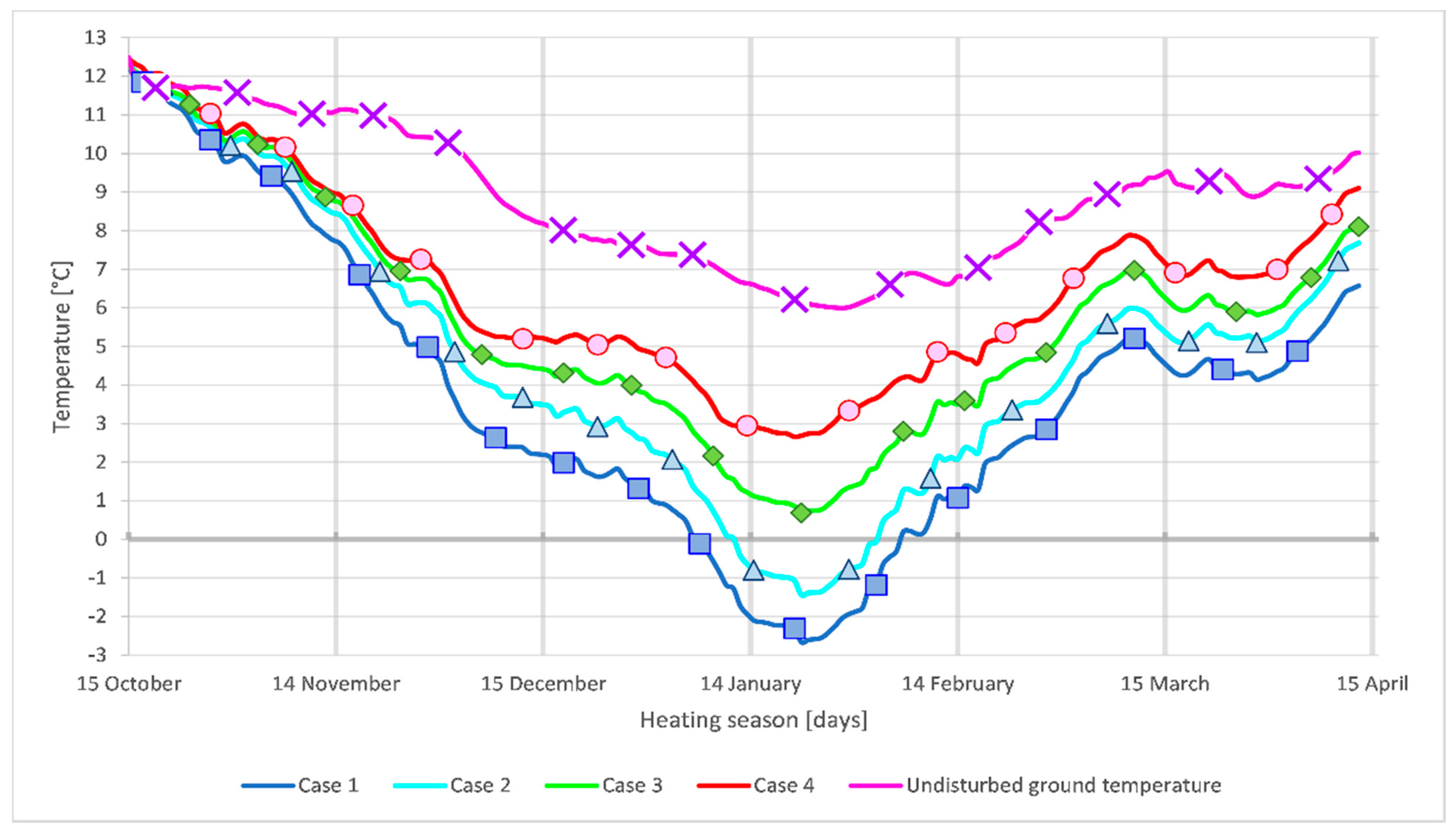 Buildings 12 01259 g011