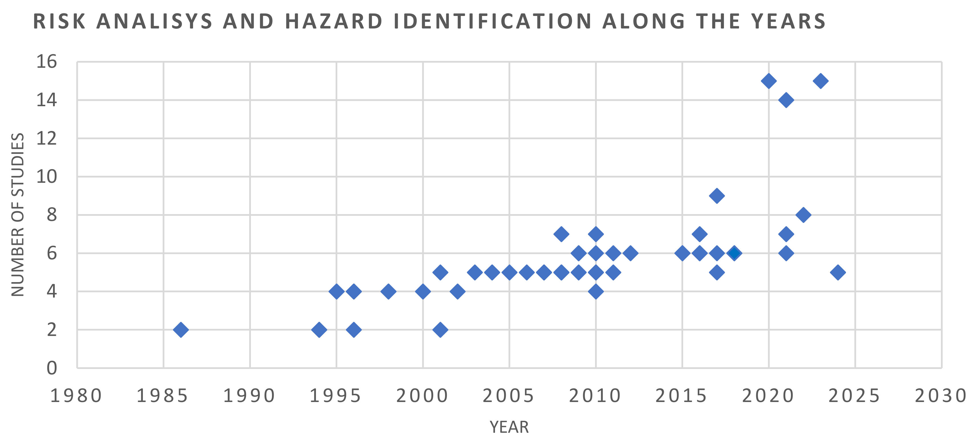 Buildings 12 01260 g003 Buildings 12 01260 g003