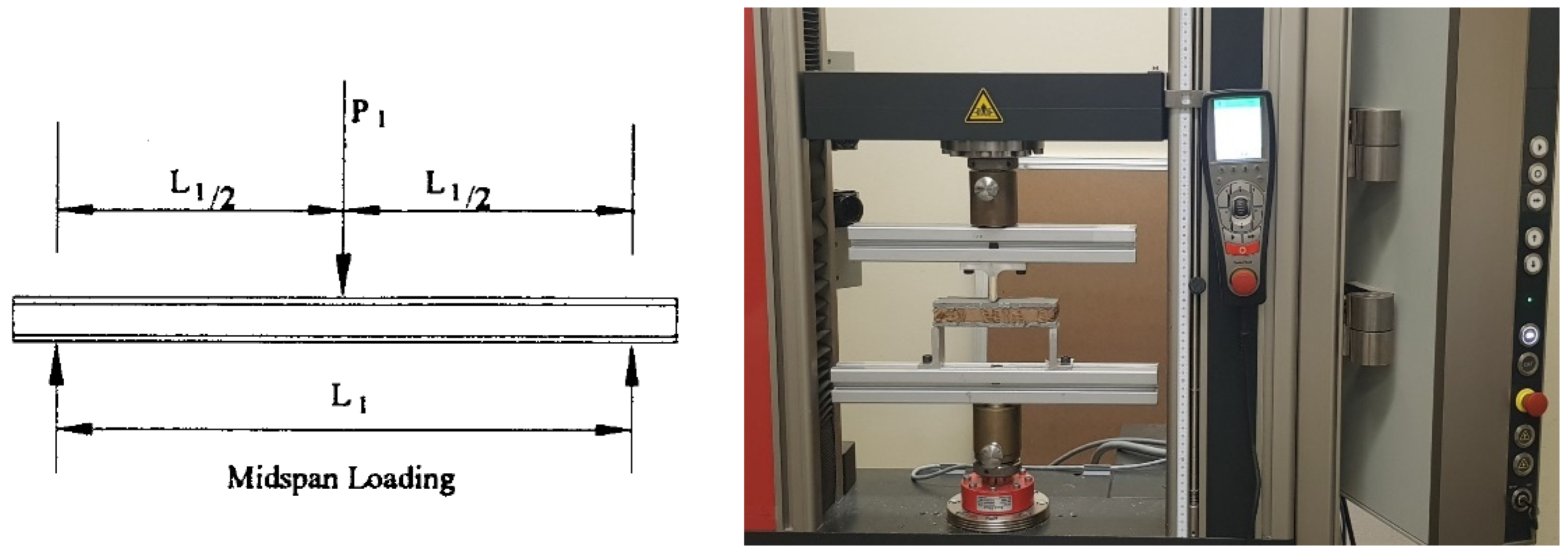 Buildings 12 01261 g003 550
