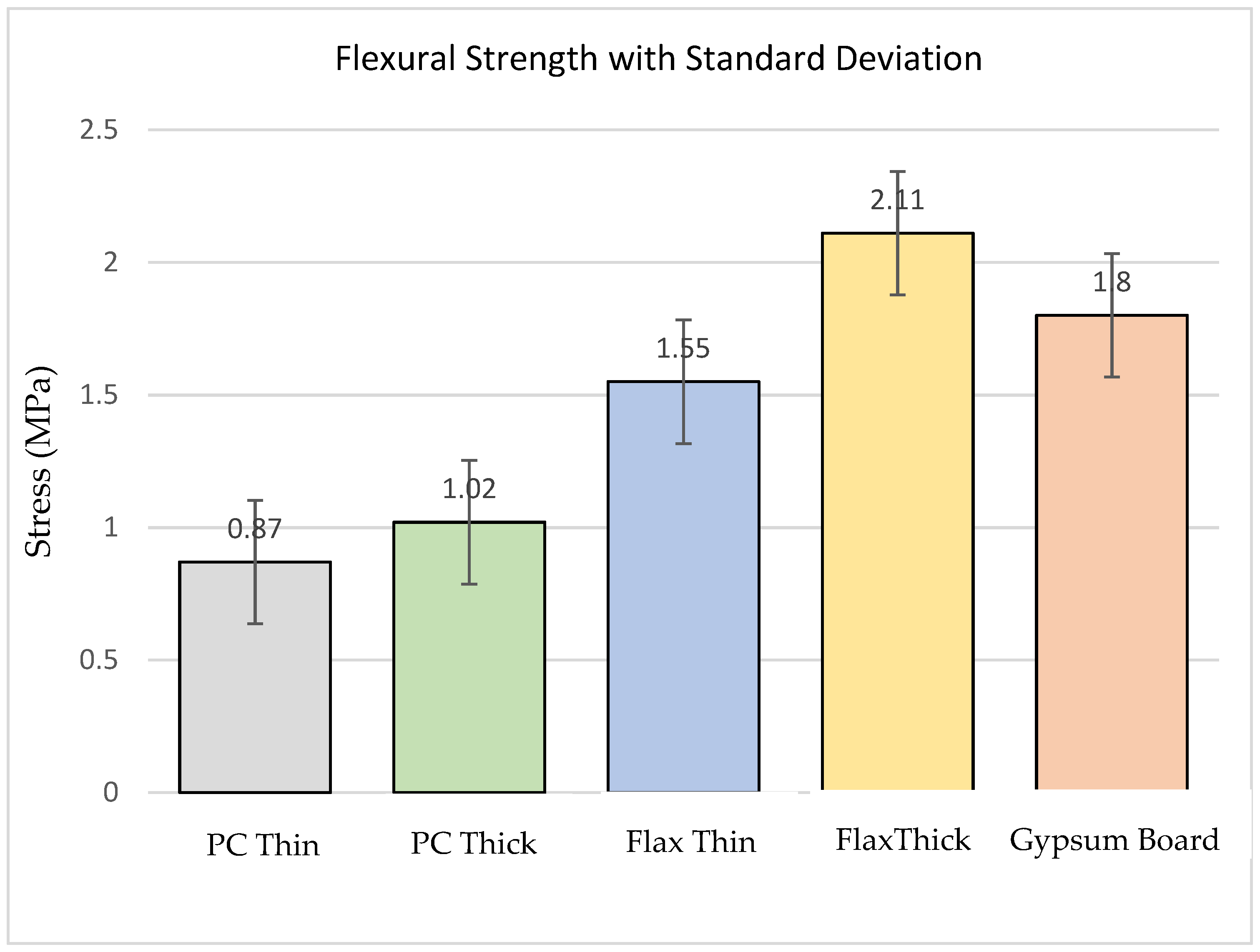 Buildings 12 01261 g007 550